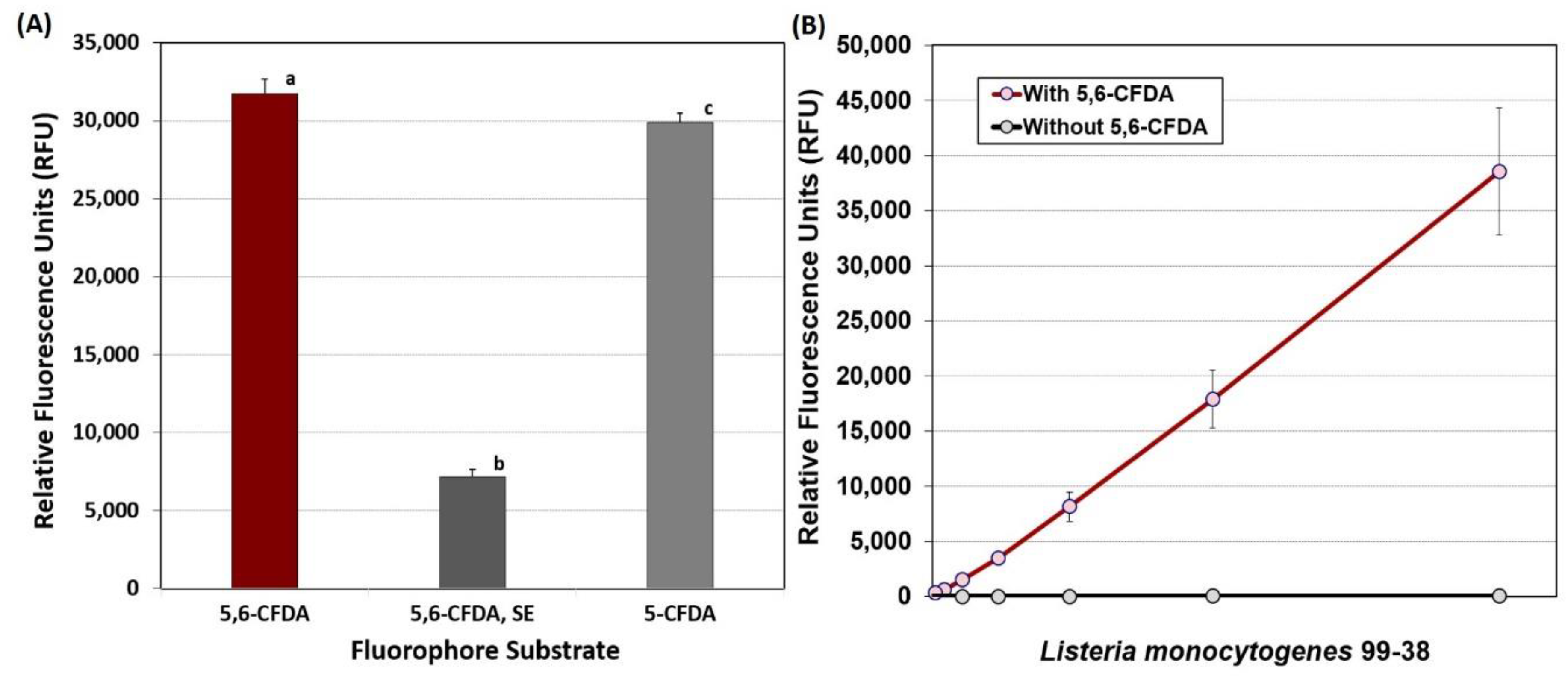 Foods 08 00541 g001 Foods 08 00541 g001
