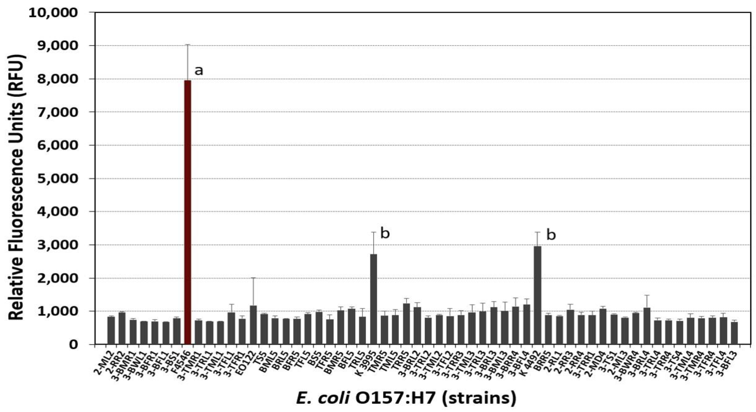 Foods 08 00541 g003 Foods 08 00541 g003