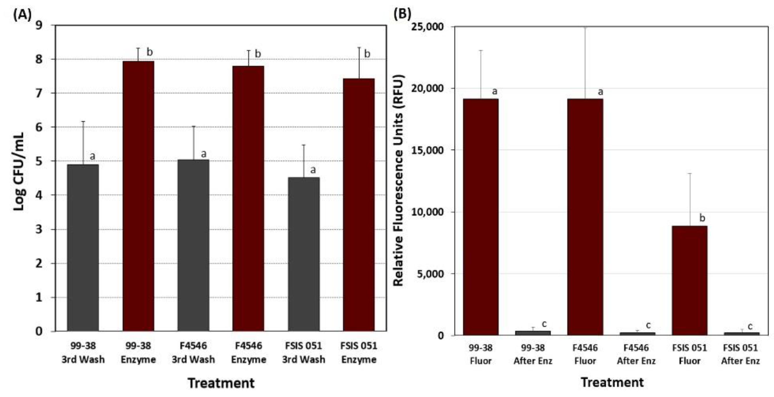 Foods 08 00541 g005 Foods 08 00541 g005