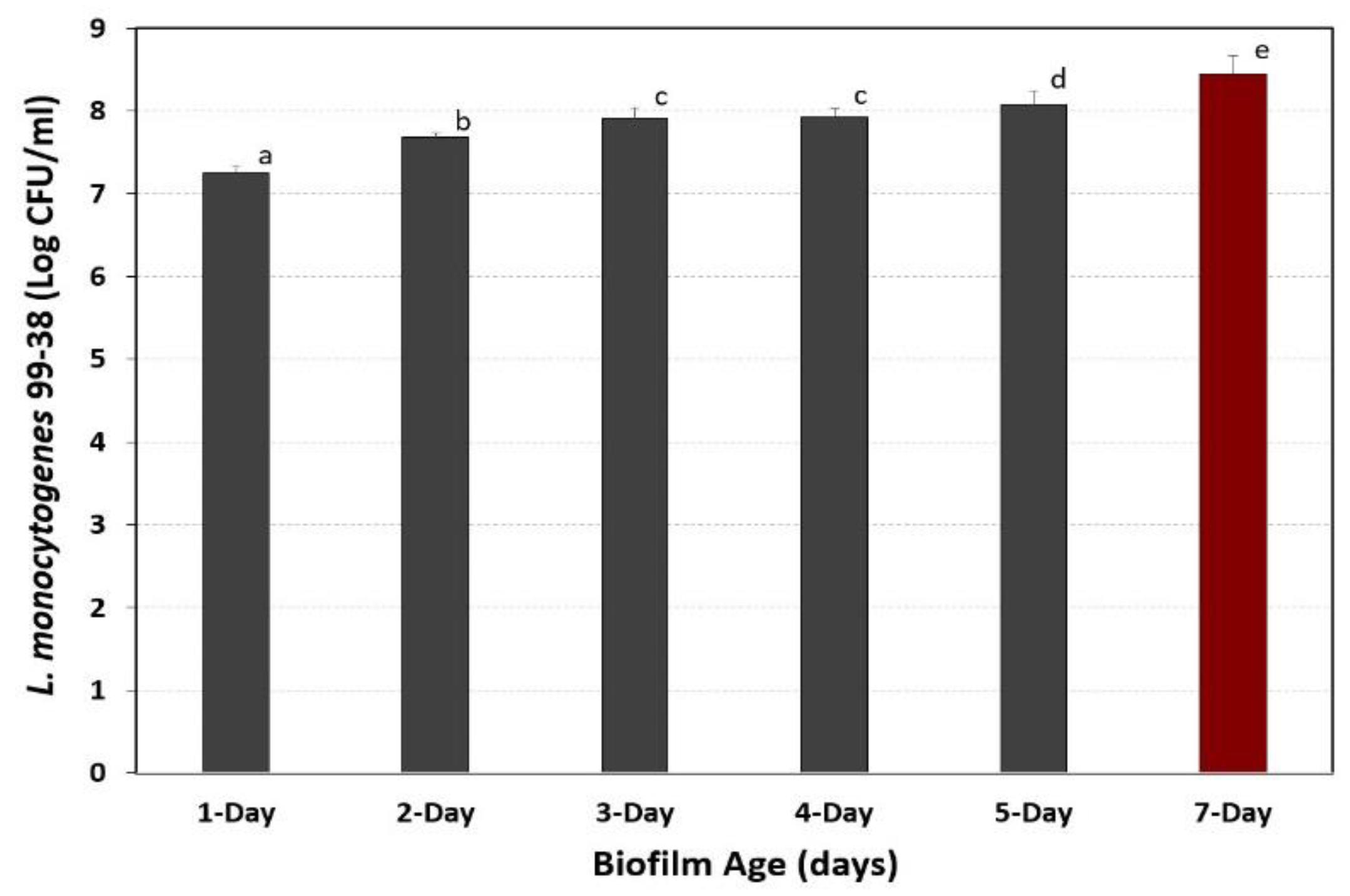 Foods 08 00541 g006 Foods 08 00541 g006