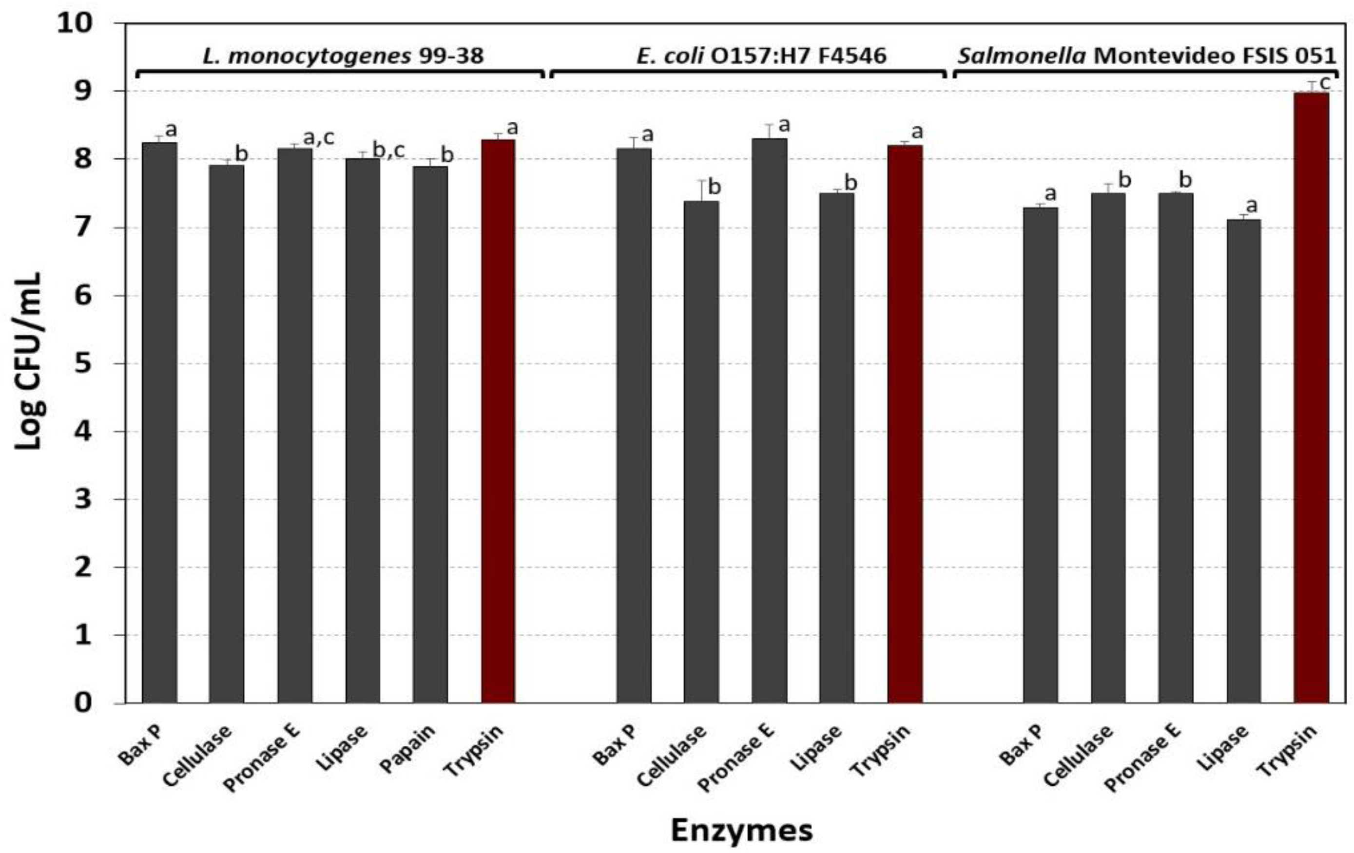 Foods 08 00541 g007 Foods 08 00541 g007