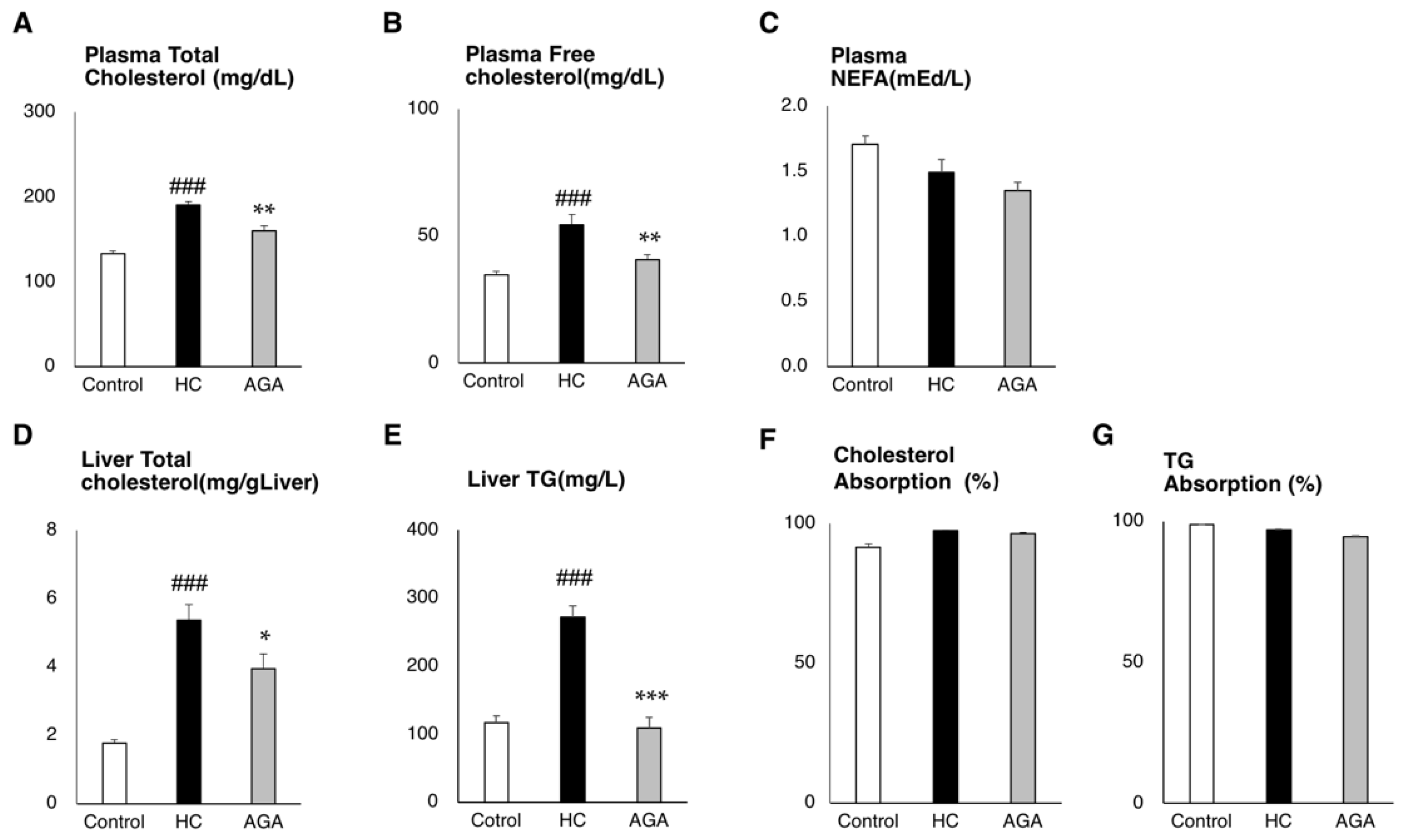 Phd thesis of oxidative stress antioxidants in alcoholic liver diseases