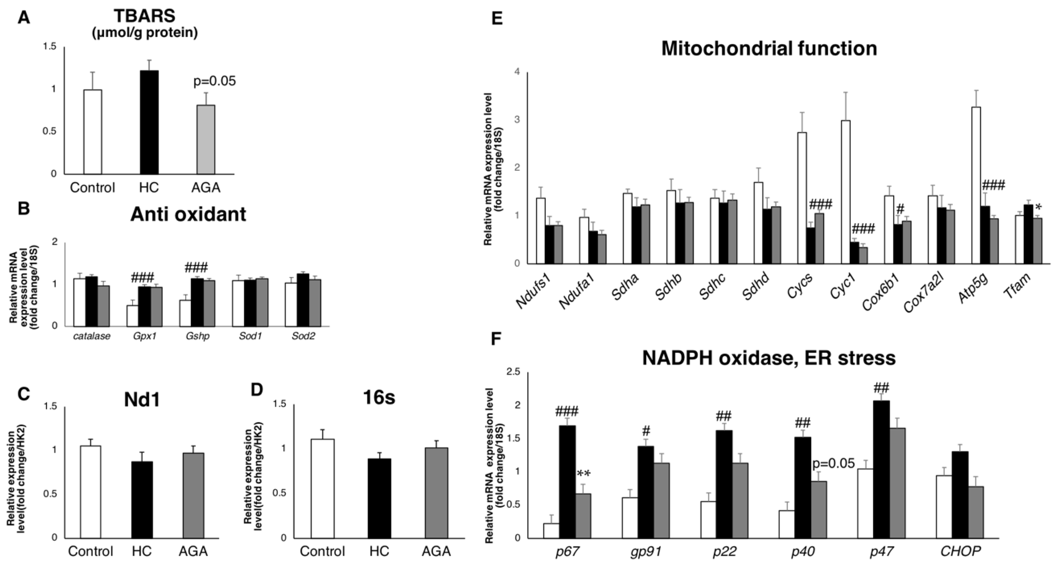 Phd thesis of oxidative stress antioxidants in alcoholic liver diseases