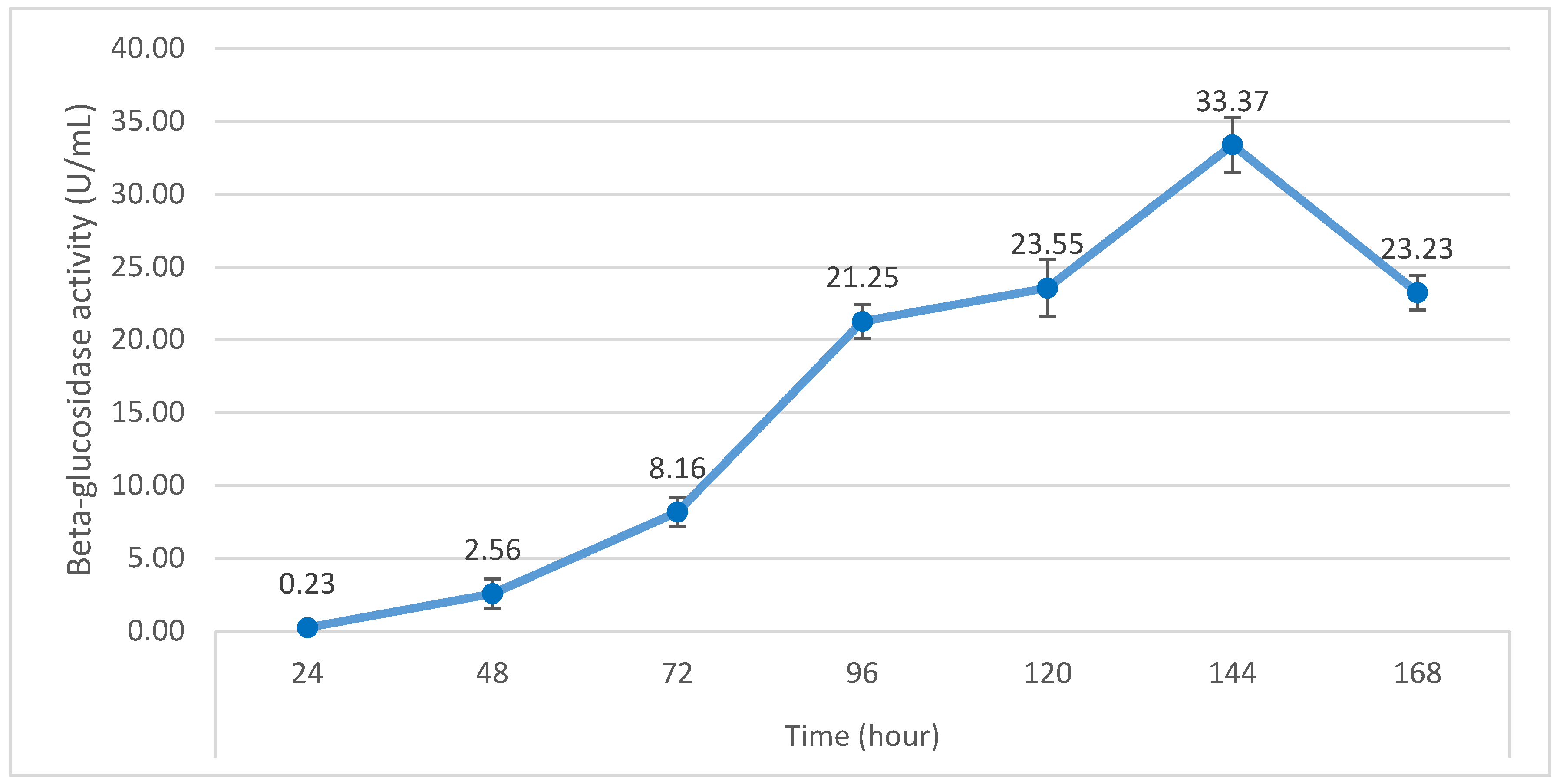 Foods 08 00554 g003 Foods 08 00554 g003