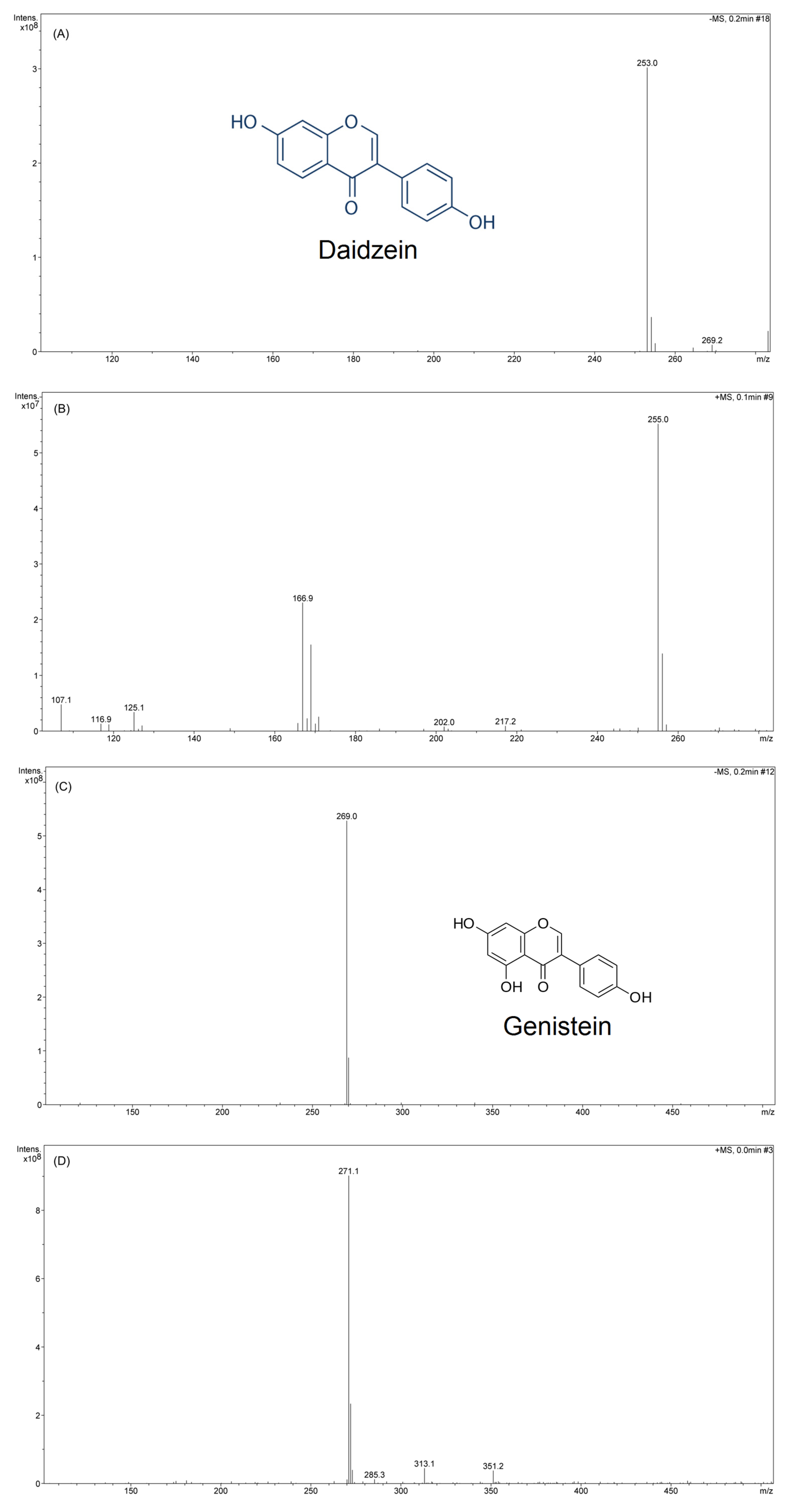 Foods 08 00554 g006 Foods 08 00554 g006