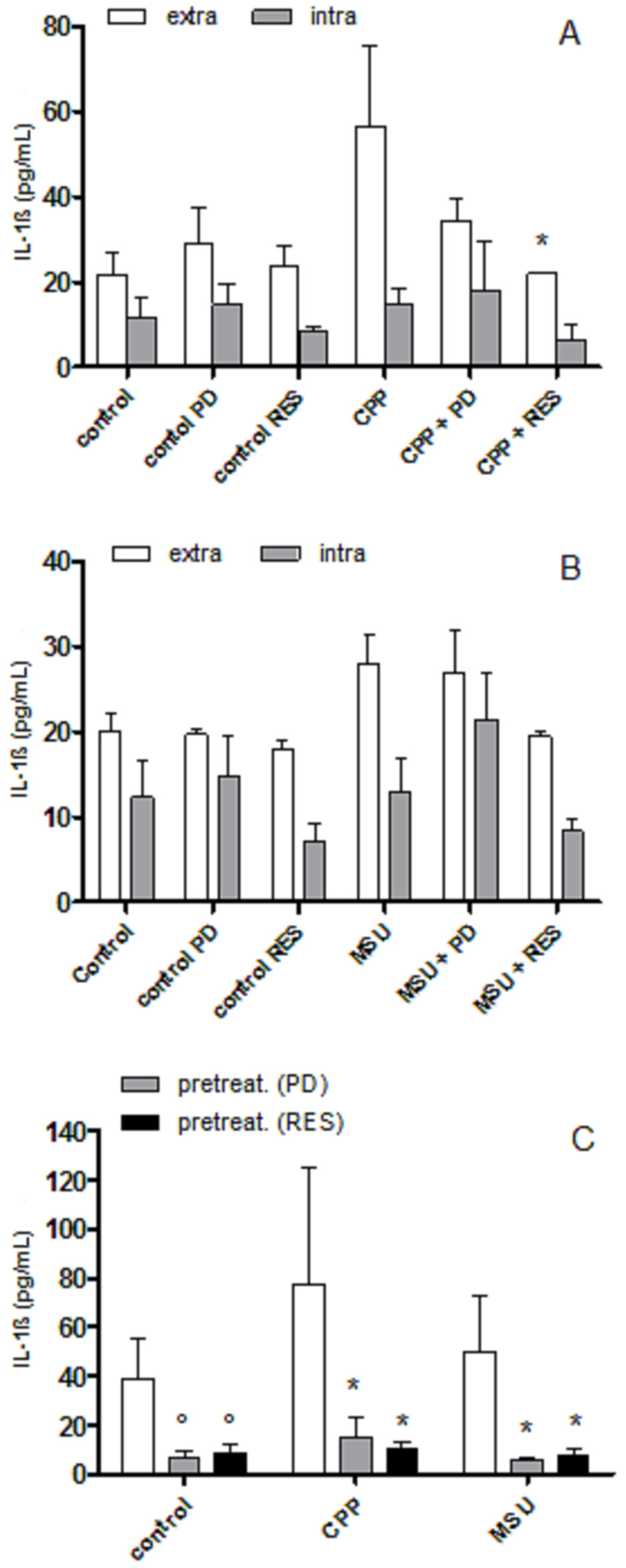 Foods 08 00560 g001 Foods 08 00560 g001
