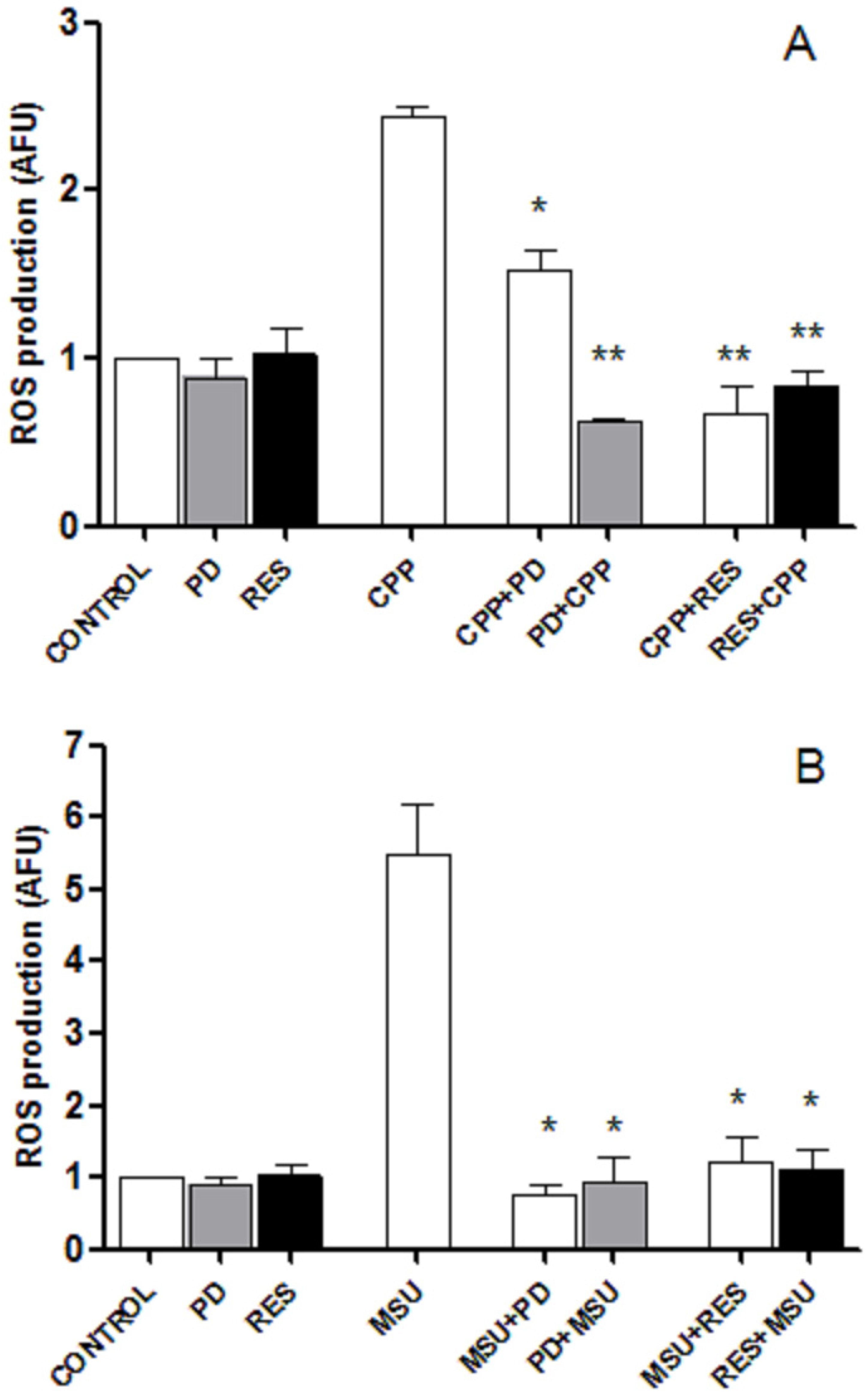 Foods 08 00560 g003 Foods 08 00560 g003