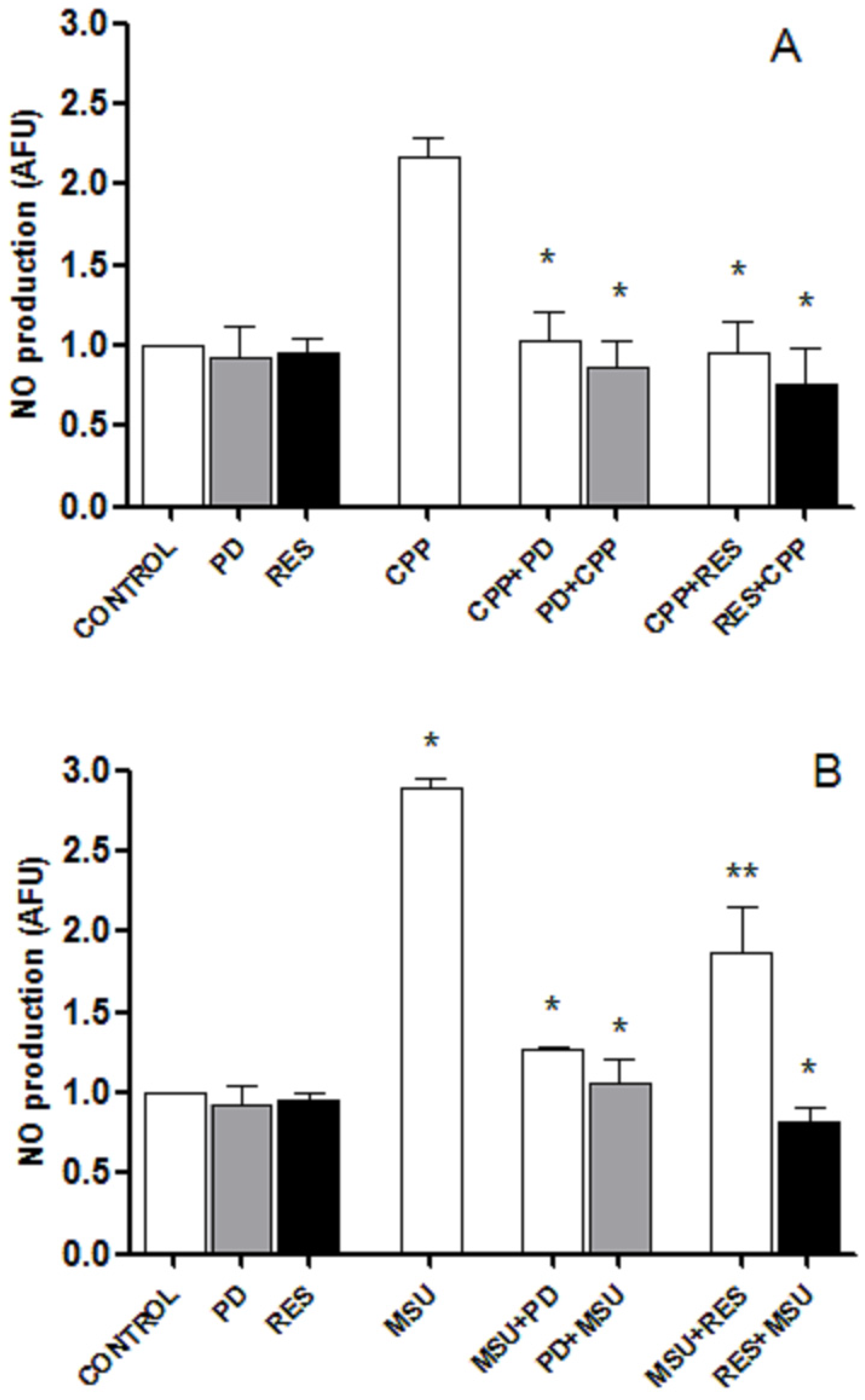 Foods 08 00560 g004 Foods 08 00560 g004
