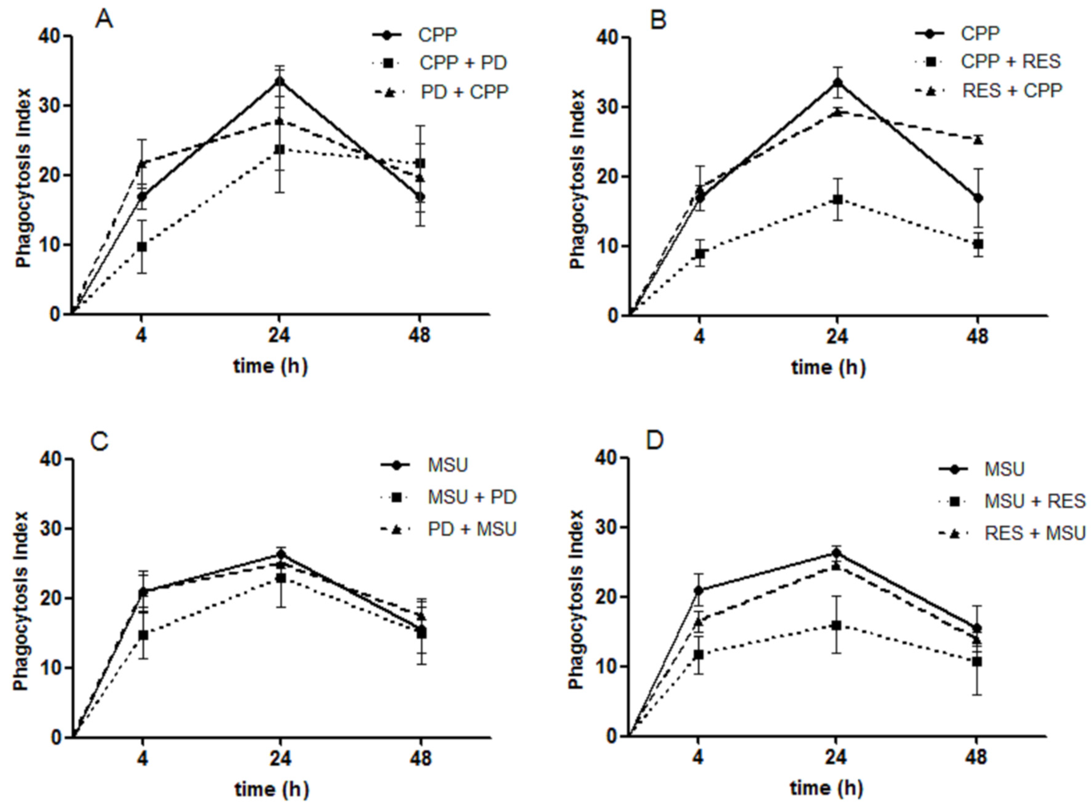 Foods 08 00560 g005 Foods 08 00560 g005