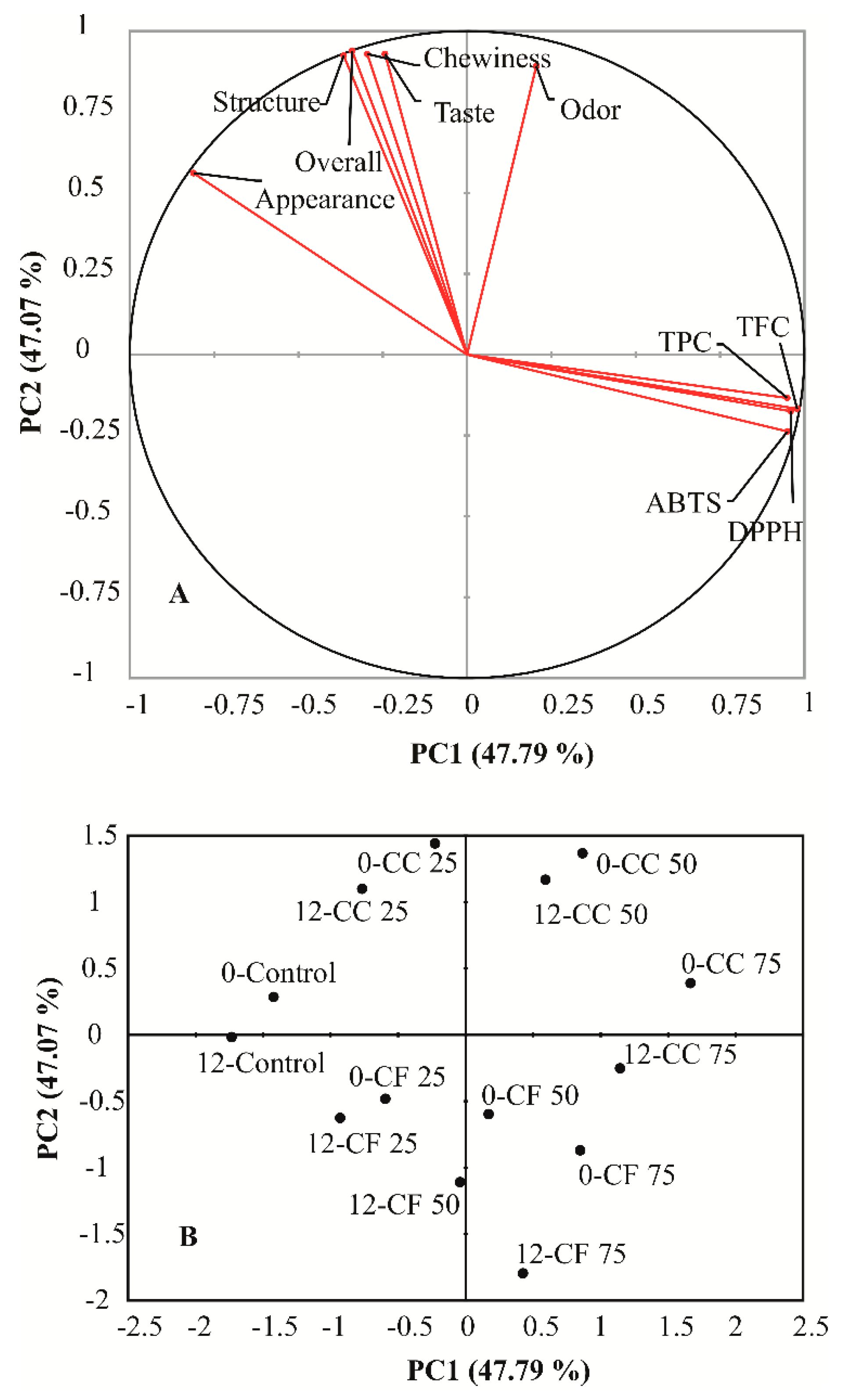 Foods 08 00561 g004 Foods 08 00561 g004