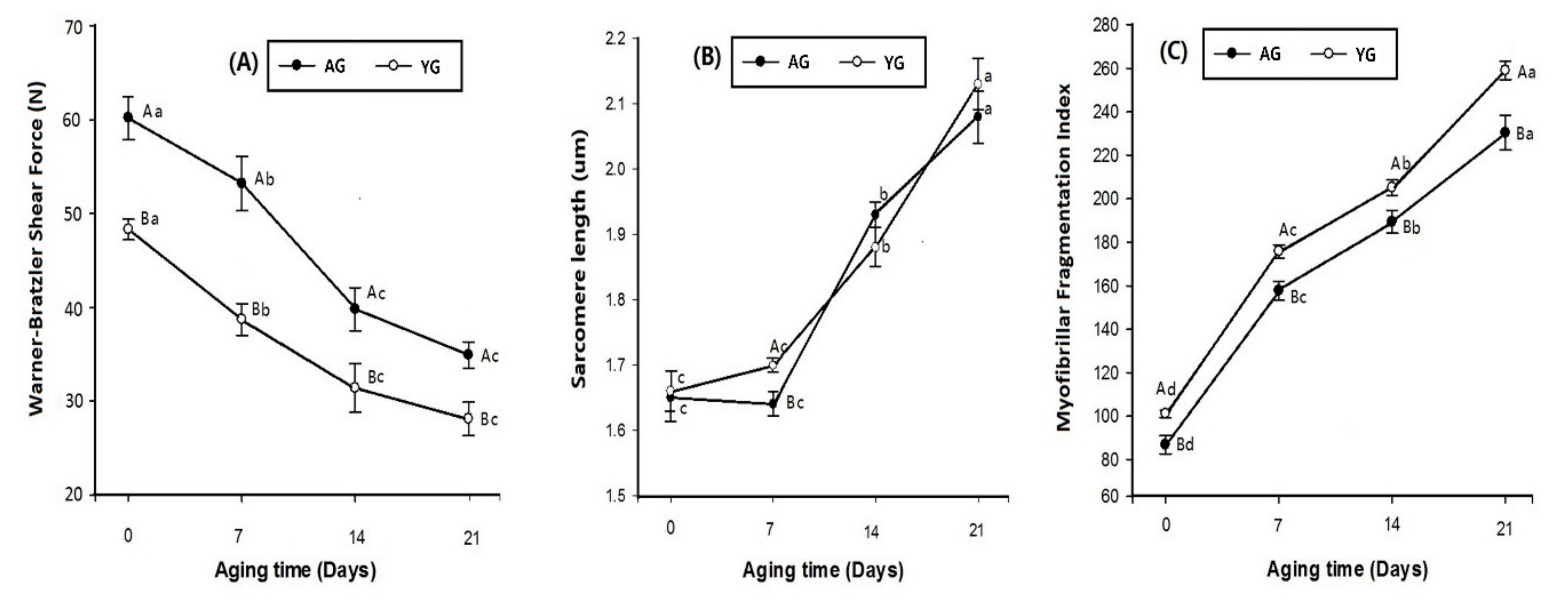 Foods 08 00571 g003 Foods 08 00571 g003