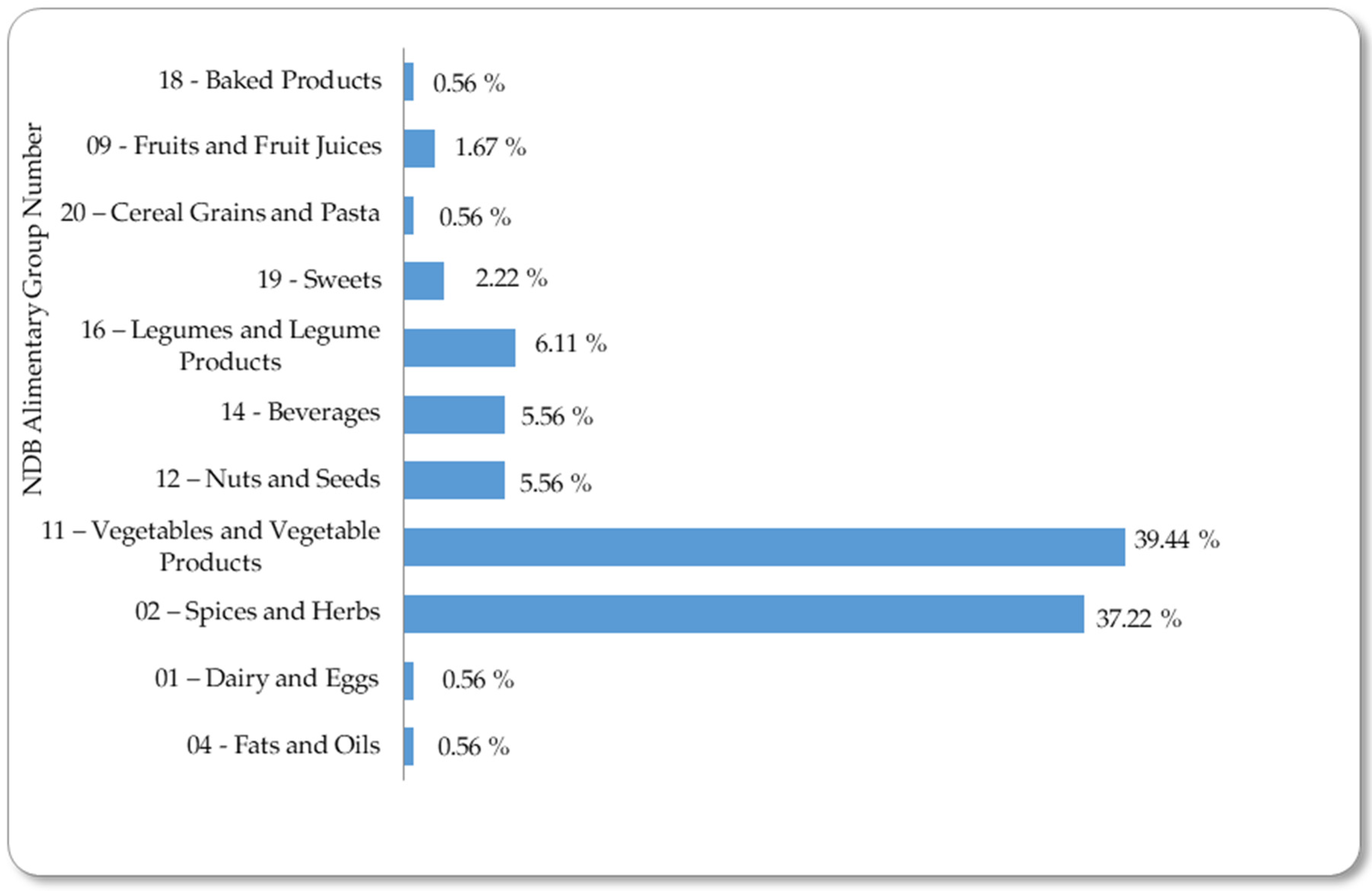 Foods 08 00573 g001 Foods 08 00573 g001