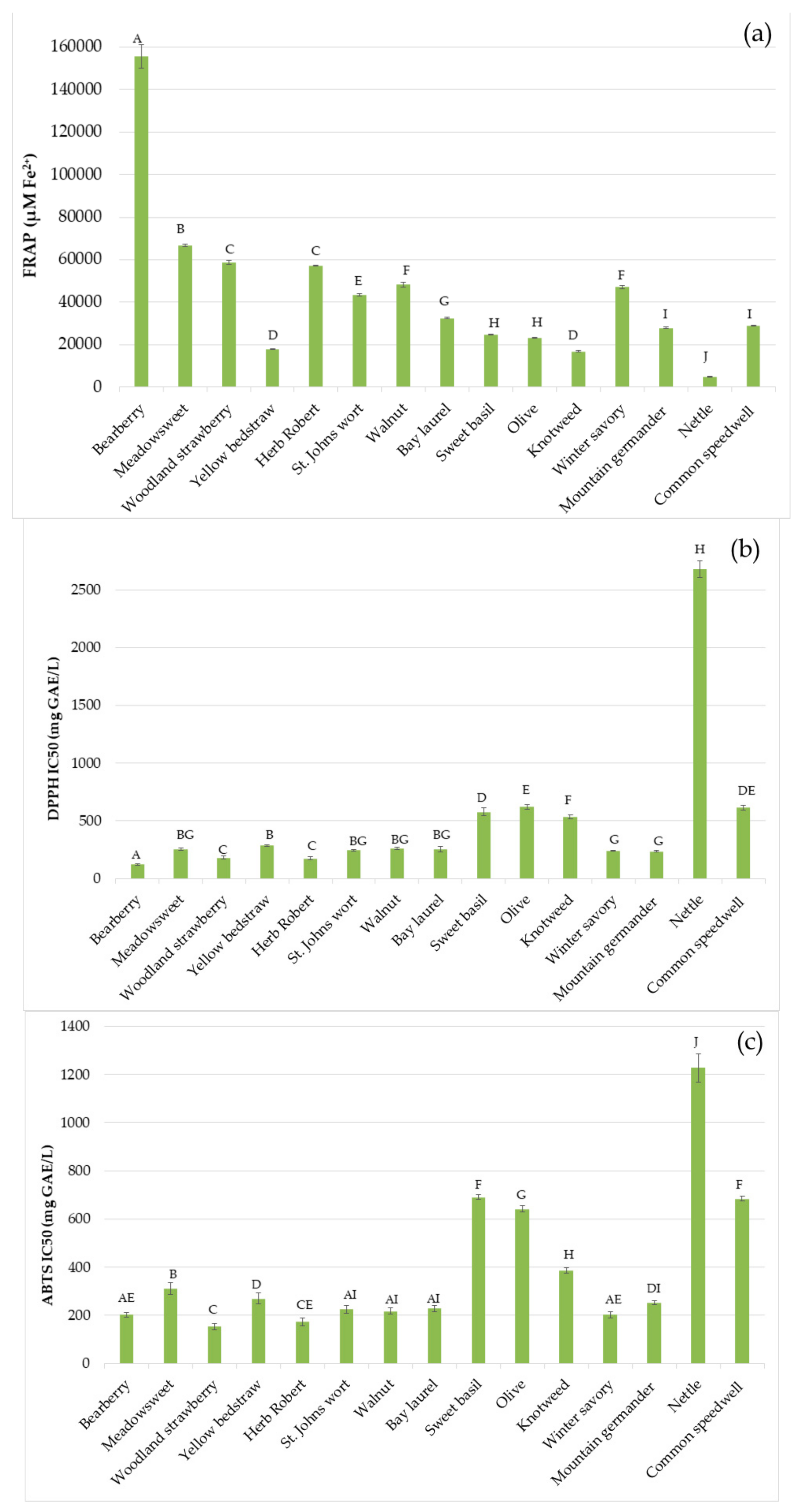 Foods 08 00579 g001a