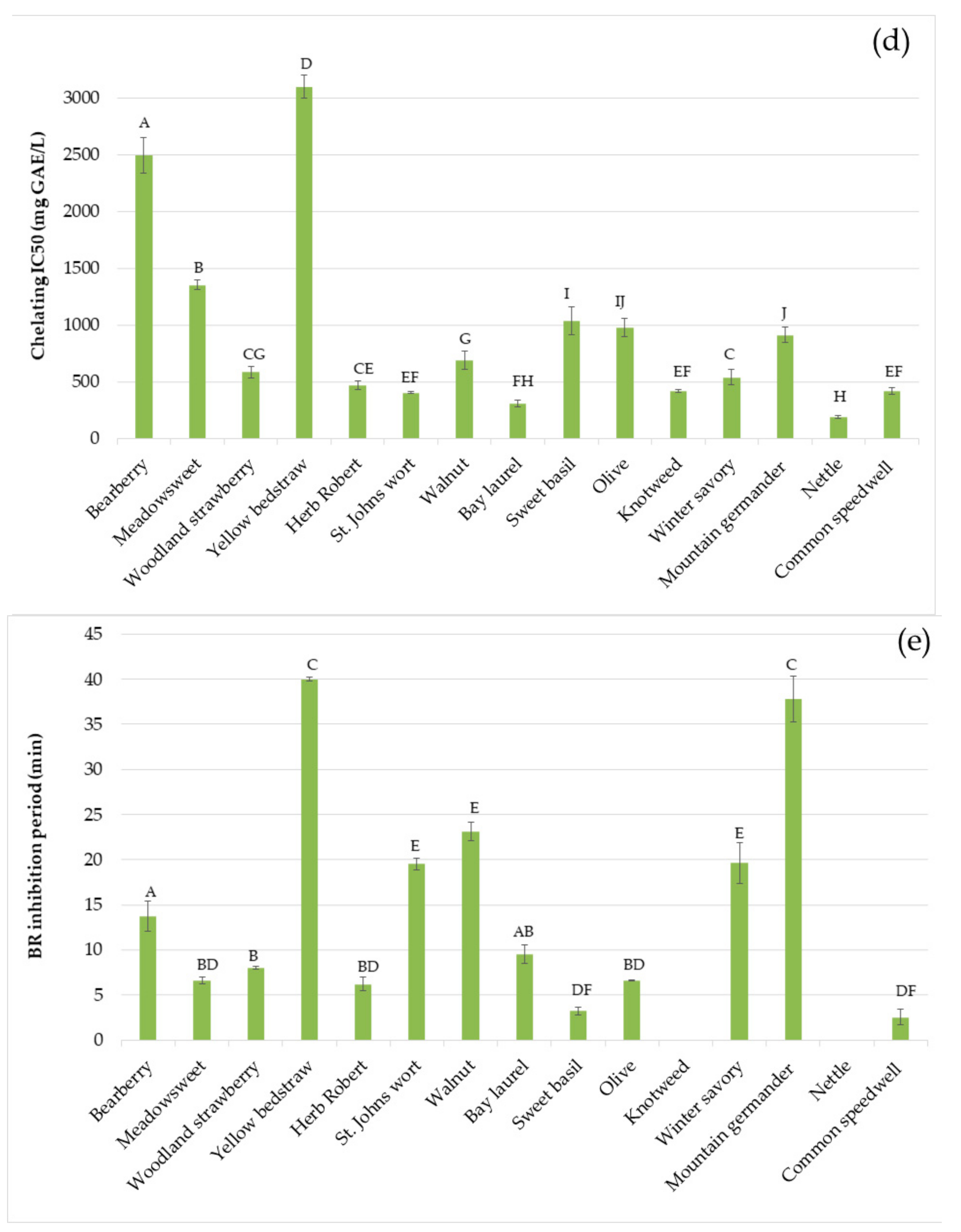 Foods 08 00579 g001b