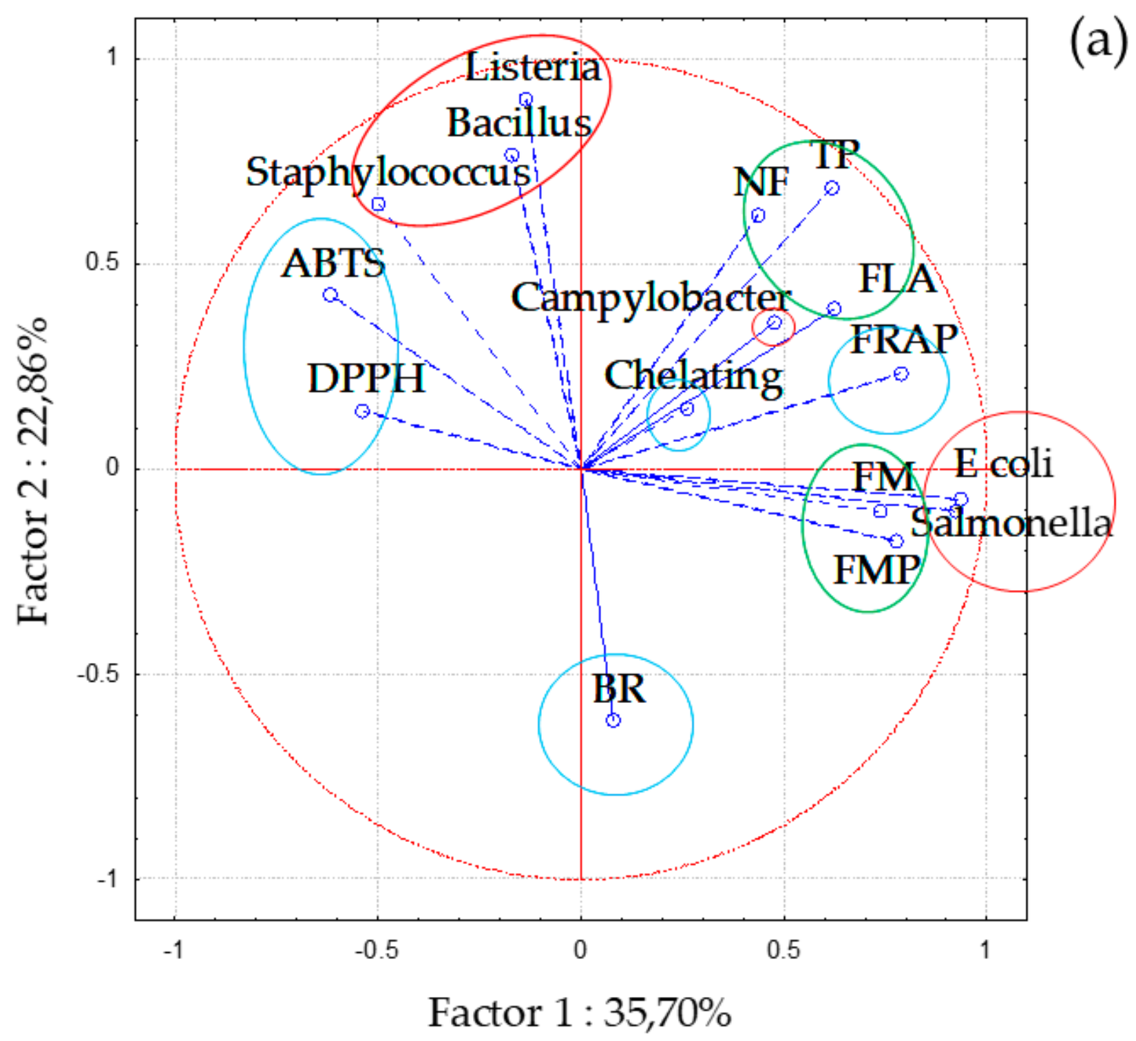 Foods 08 00579 g002a