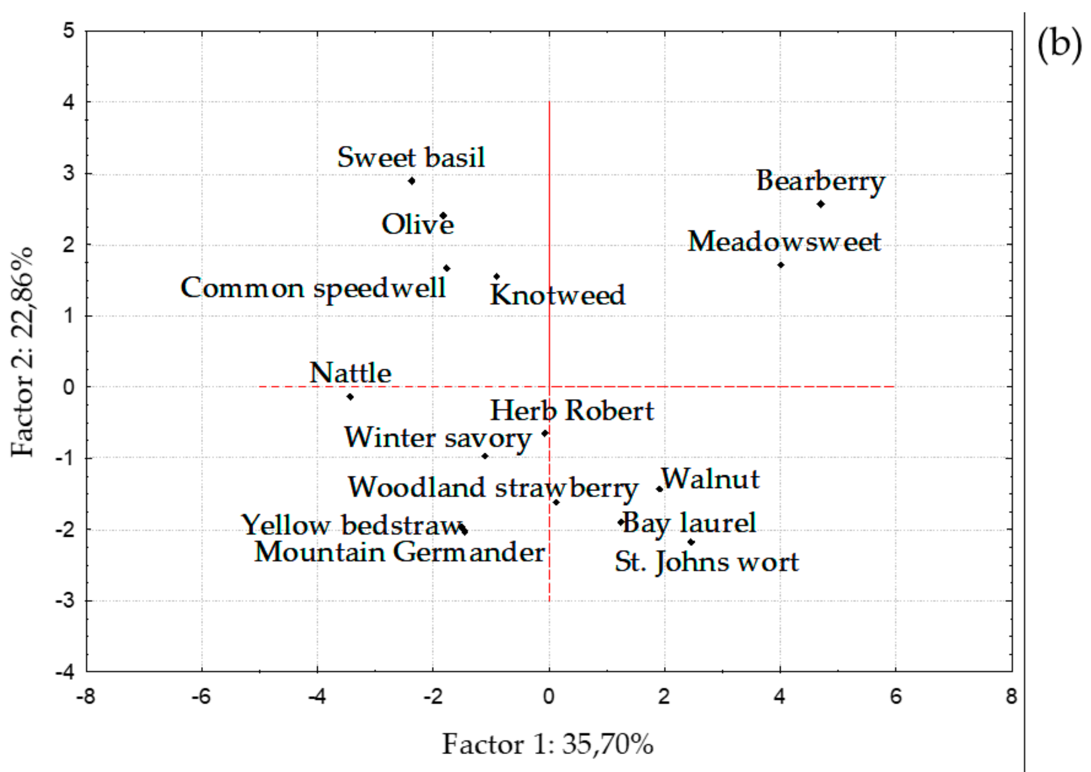 Foods 08 00579 g002b
