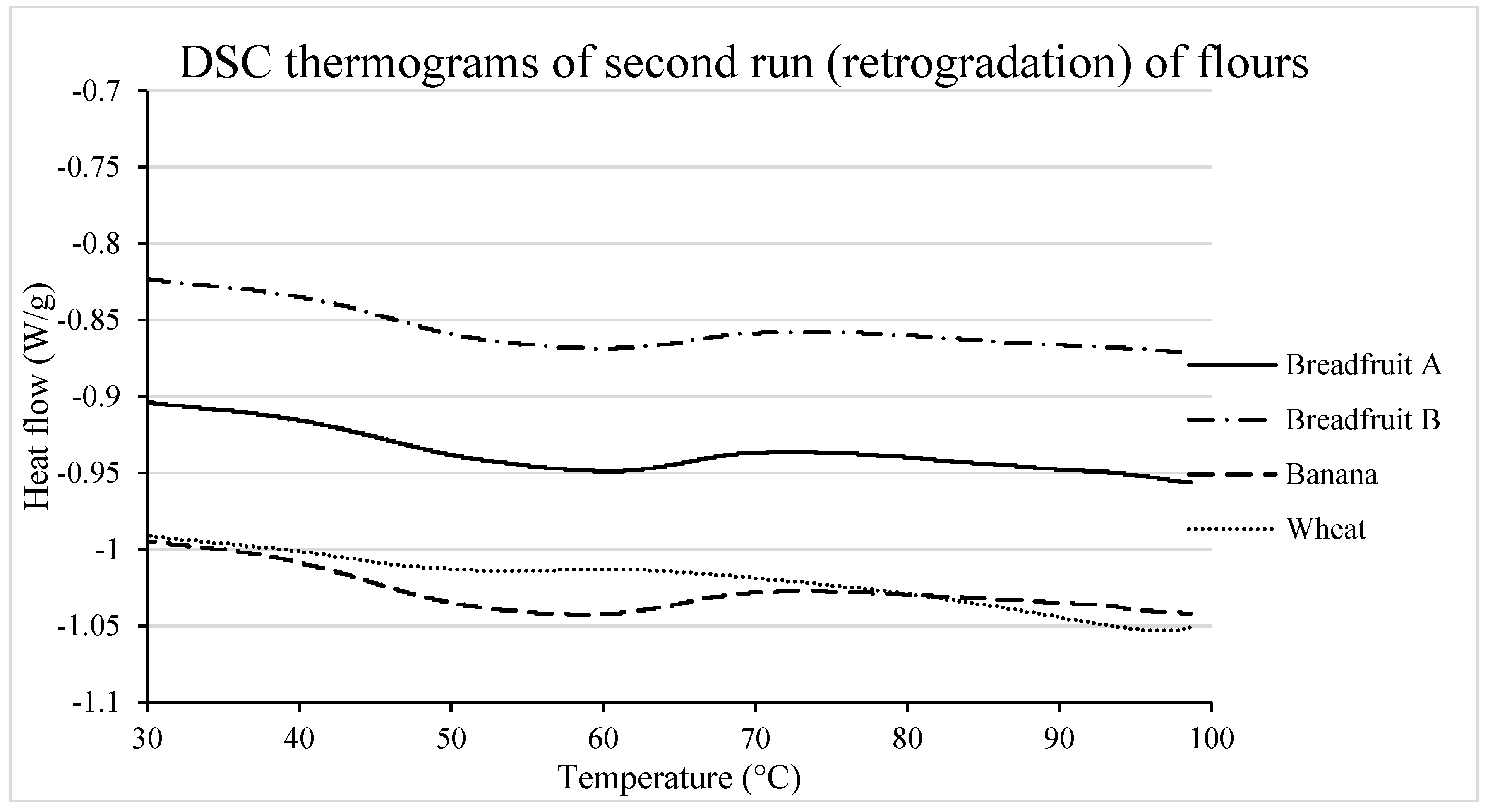 Foods 08 00586 g005 550