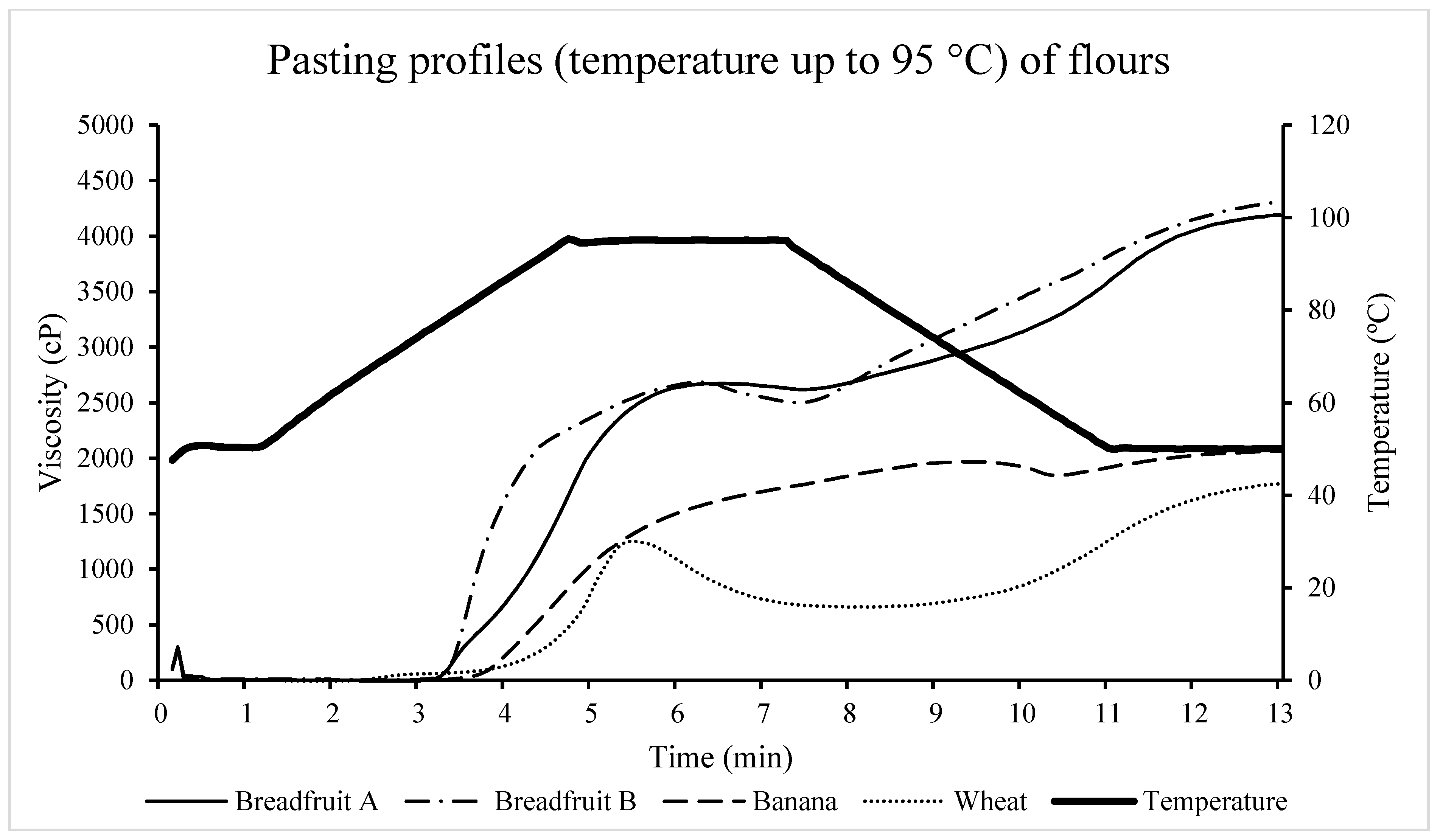 Foods 08 00586 g006 550