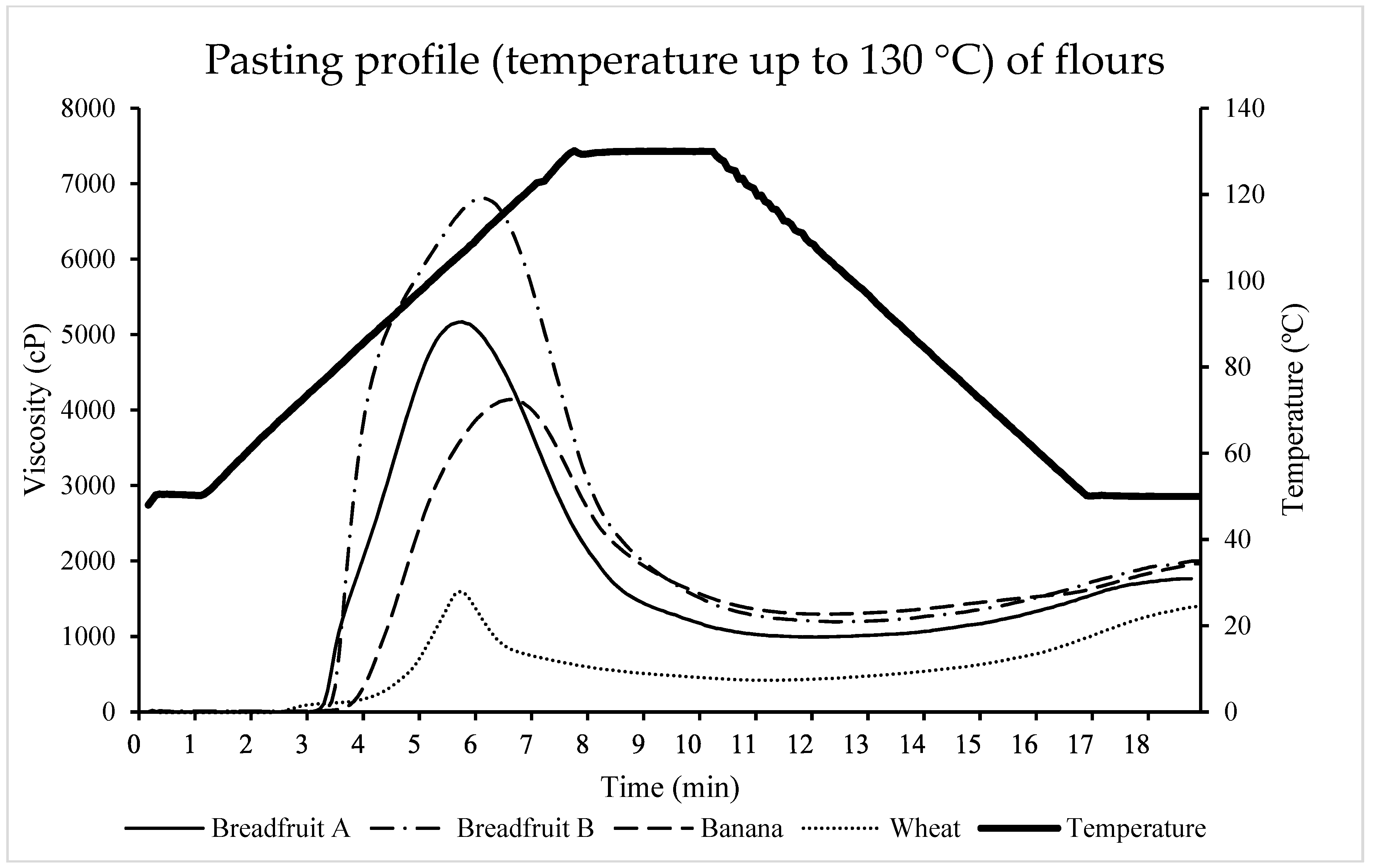 Foods 08 00586 g007 550