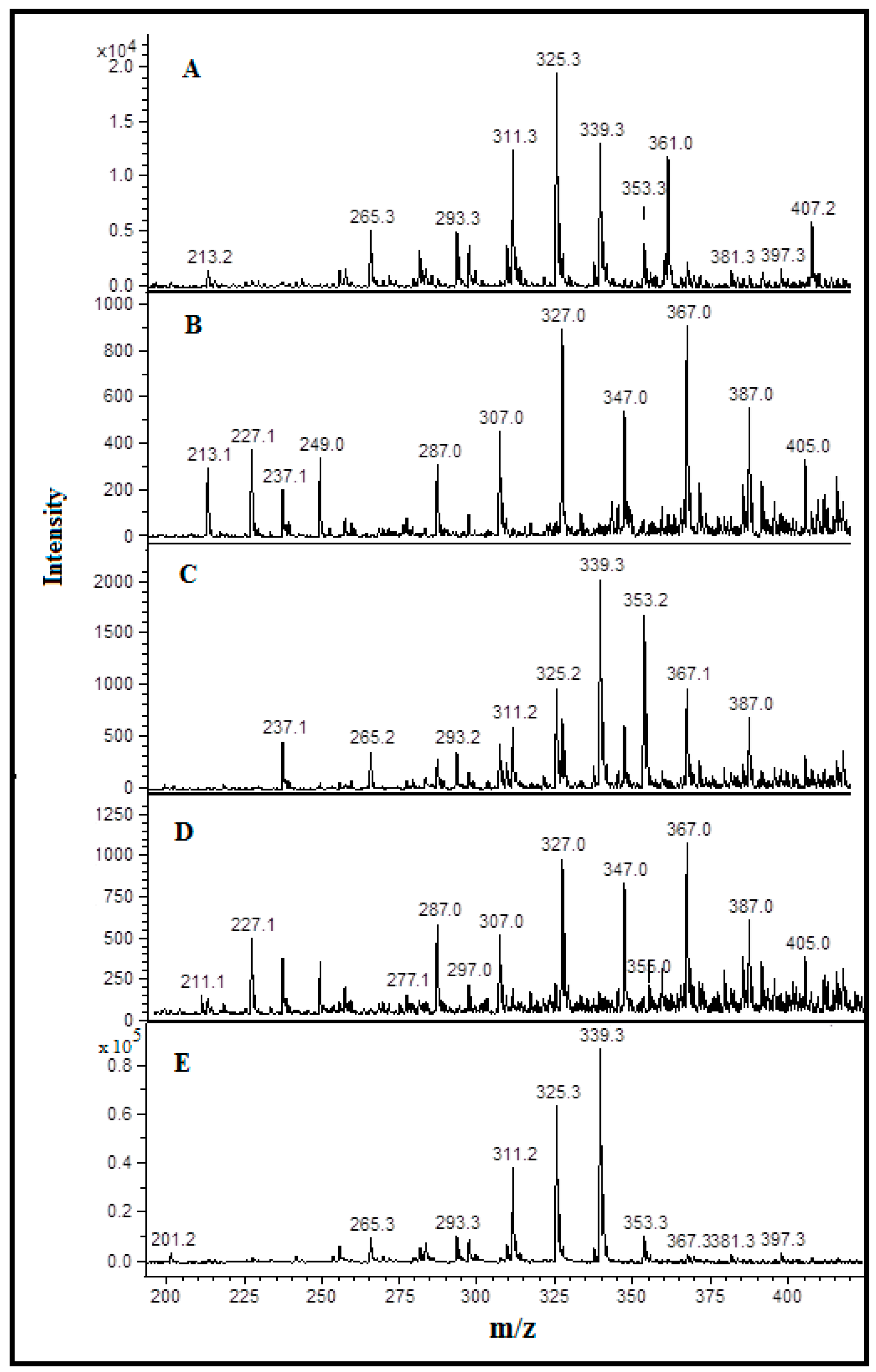 Foods 08 00595 g002 Foods 08 00595 g002
