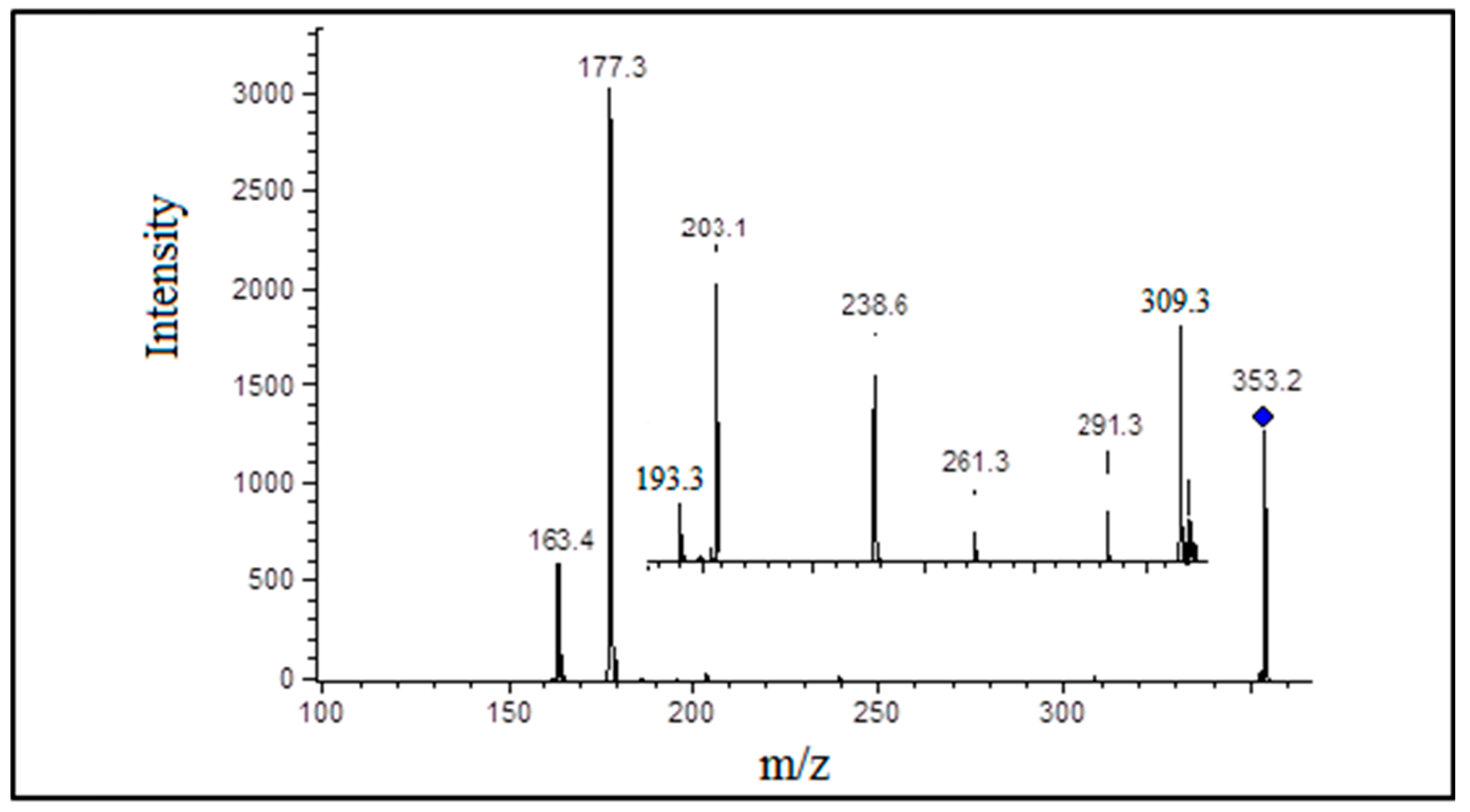 Foods 08 00595 g003 Foods 08 00595 g003