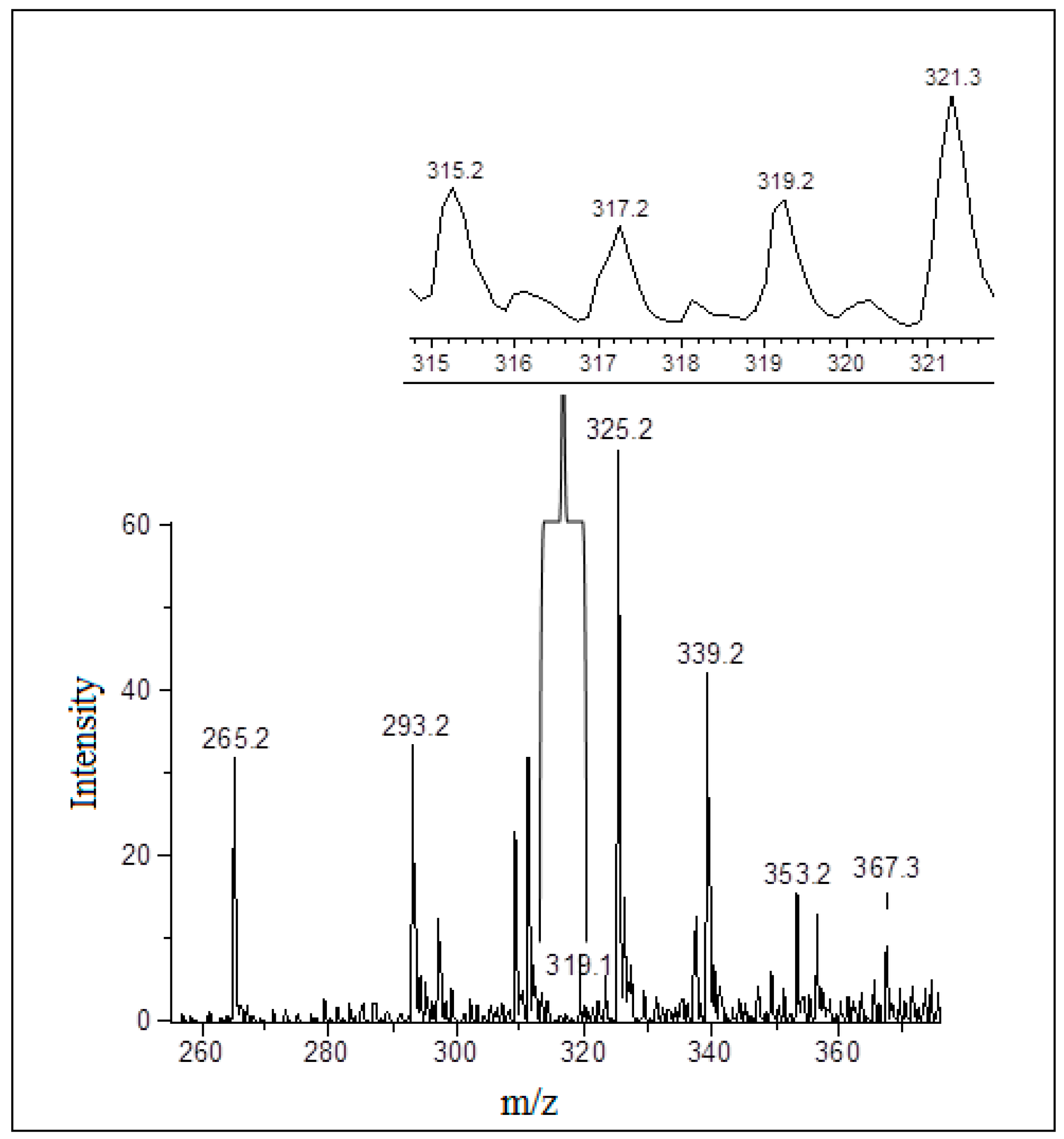 Foods 08 00595 g005 Foods 08 00595 g005