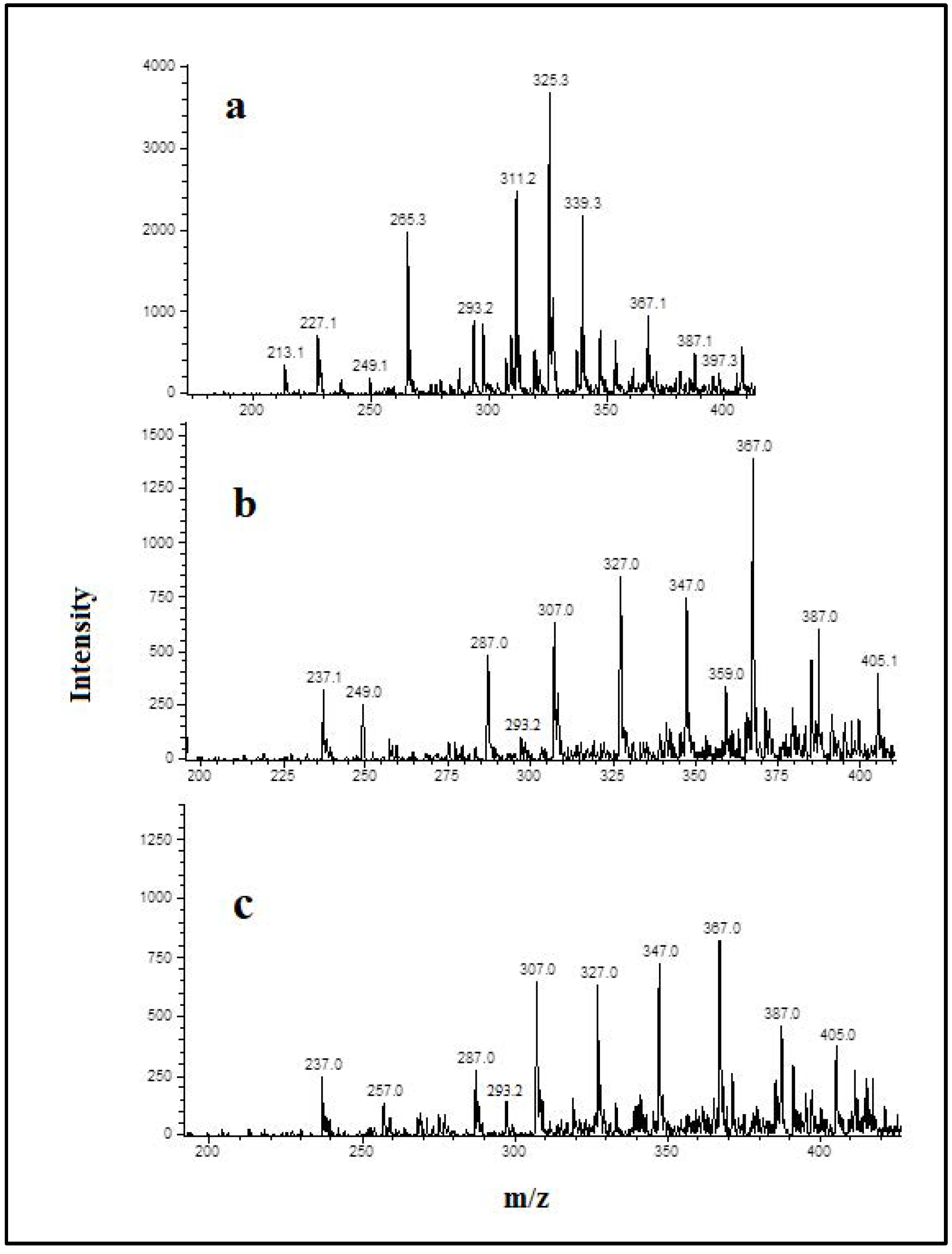 Foods 08 00595 g006 Foods 08 00595 g006