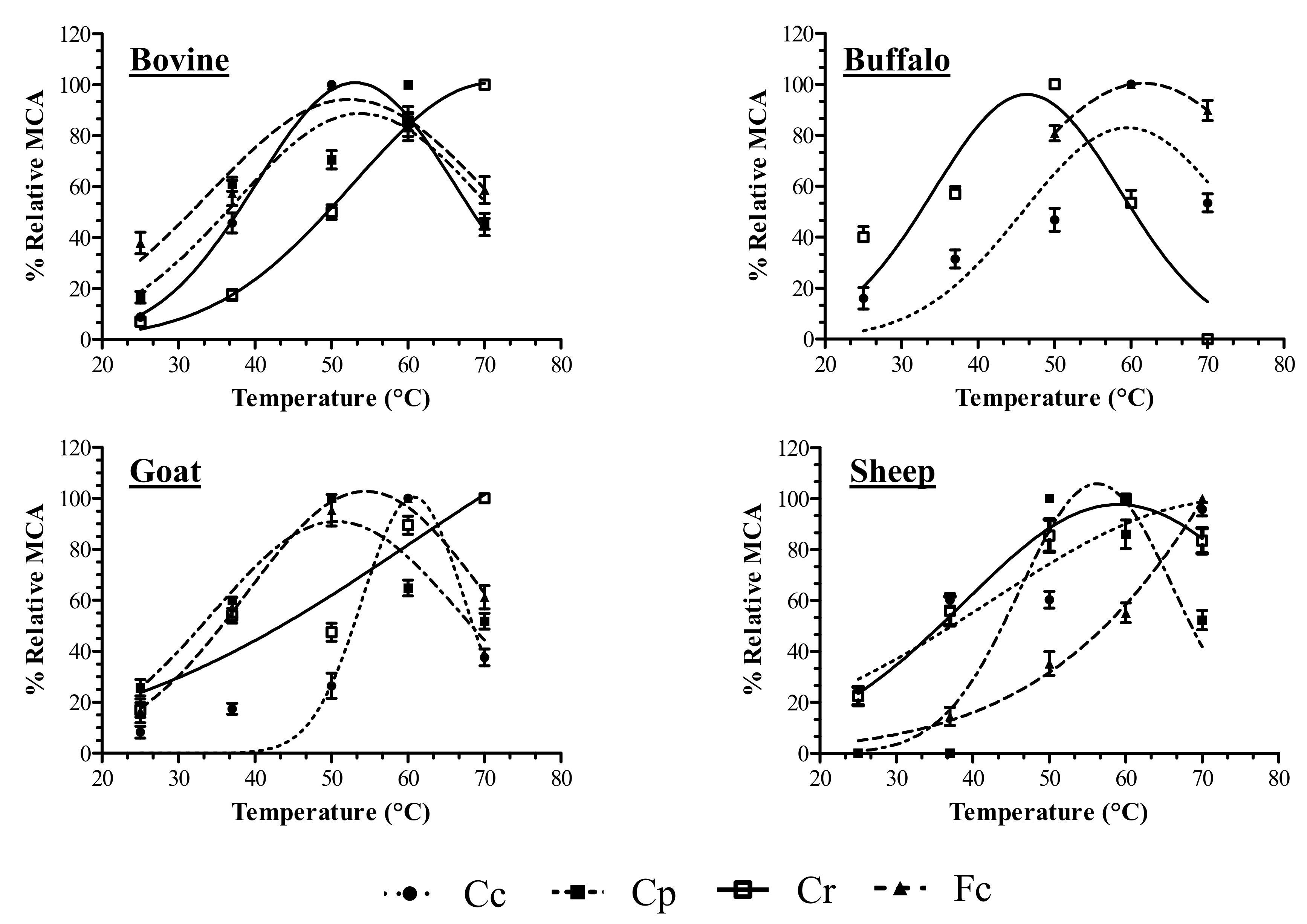 Foods 08 00600 g001 Foods 08 00600 g001