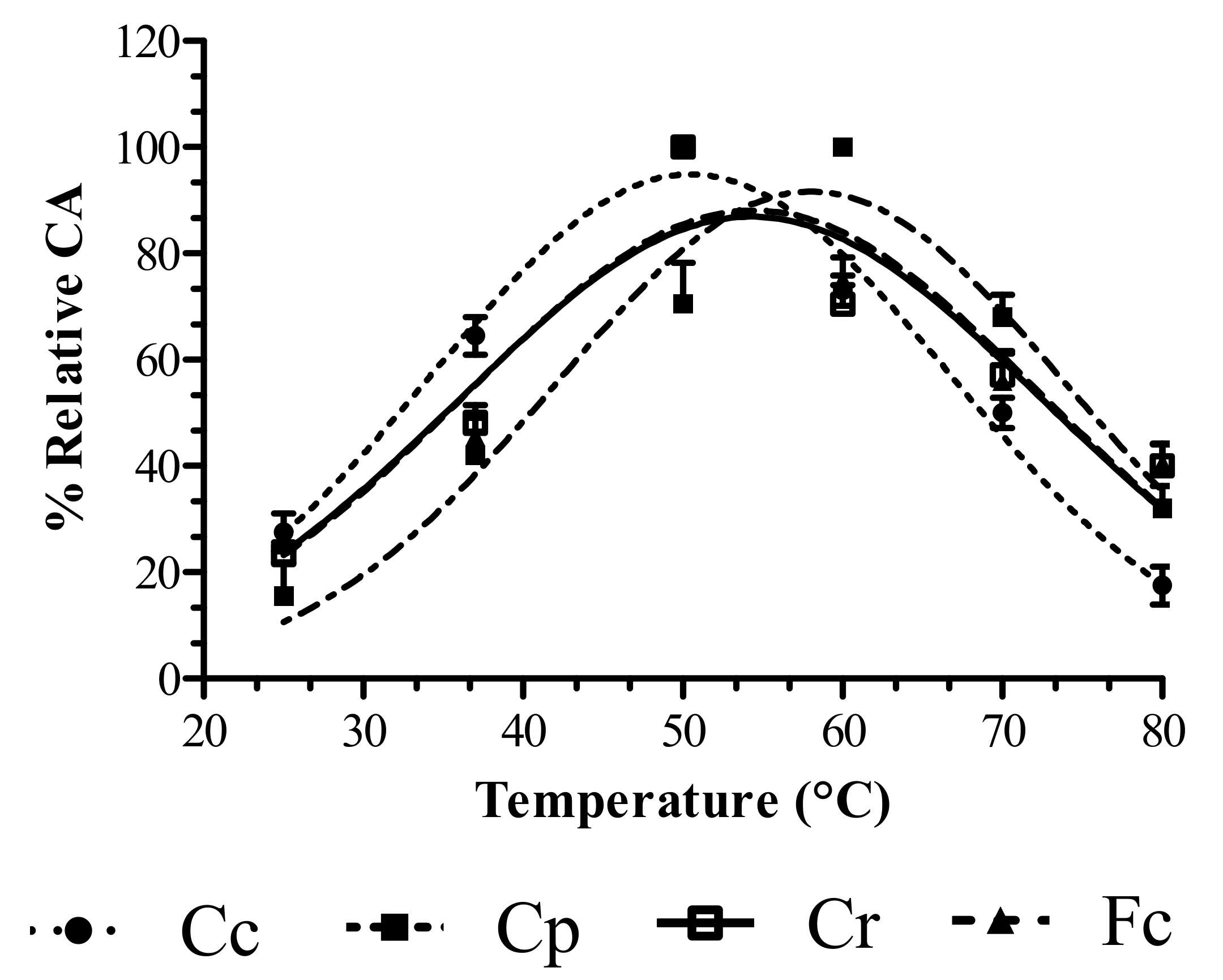 Foods 08 00600 g002 Foods 08 00600 g002
