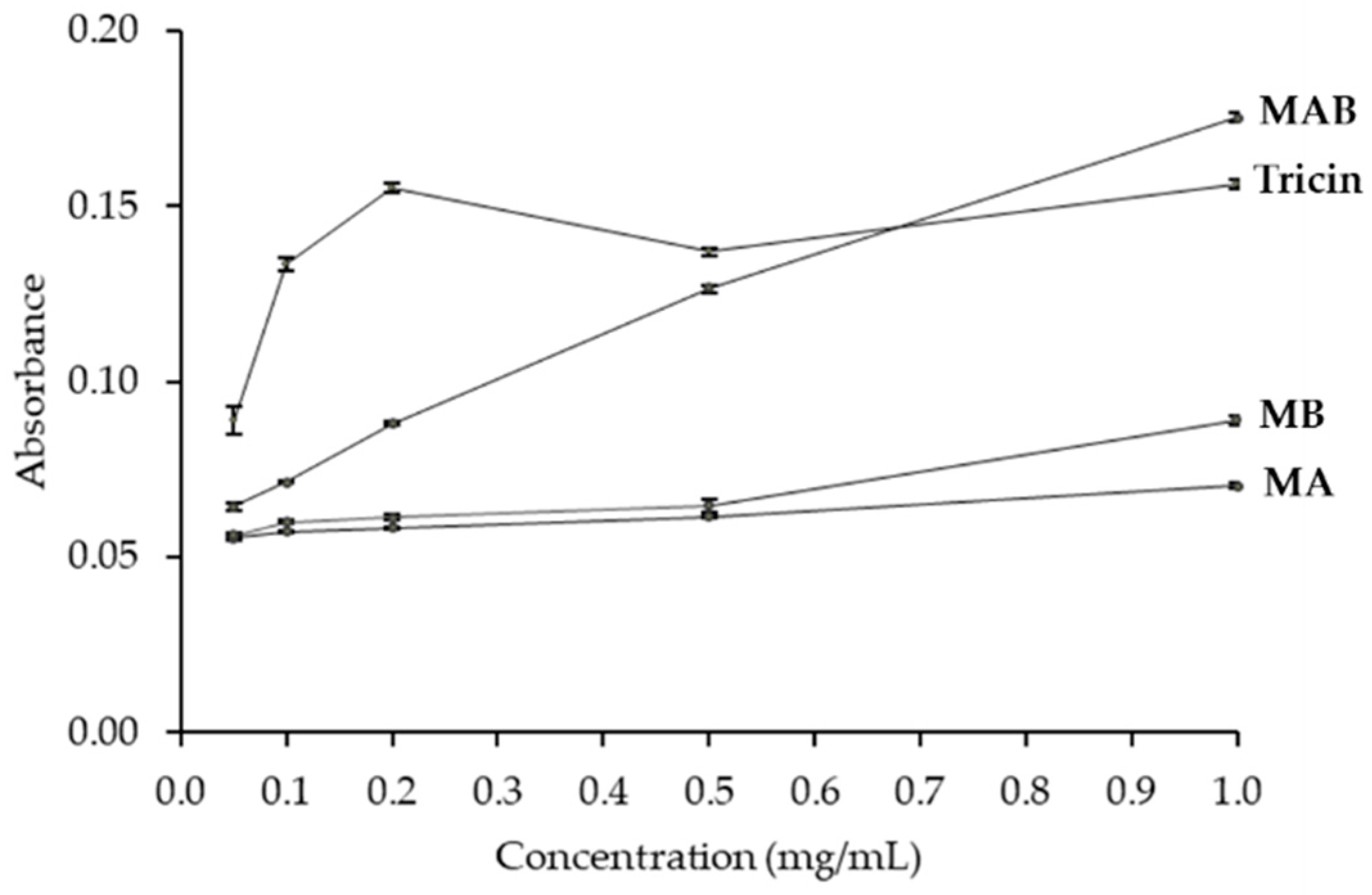 Foods 08 00602 g002 Foods 08 00602 g002