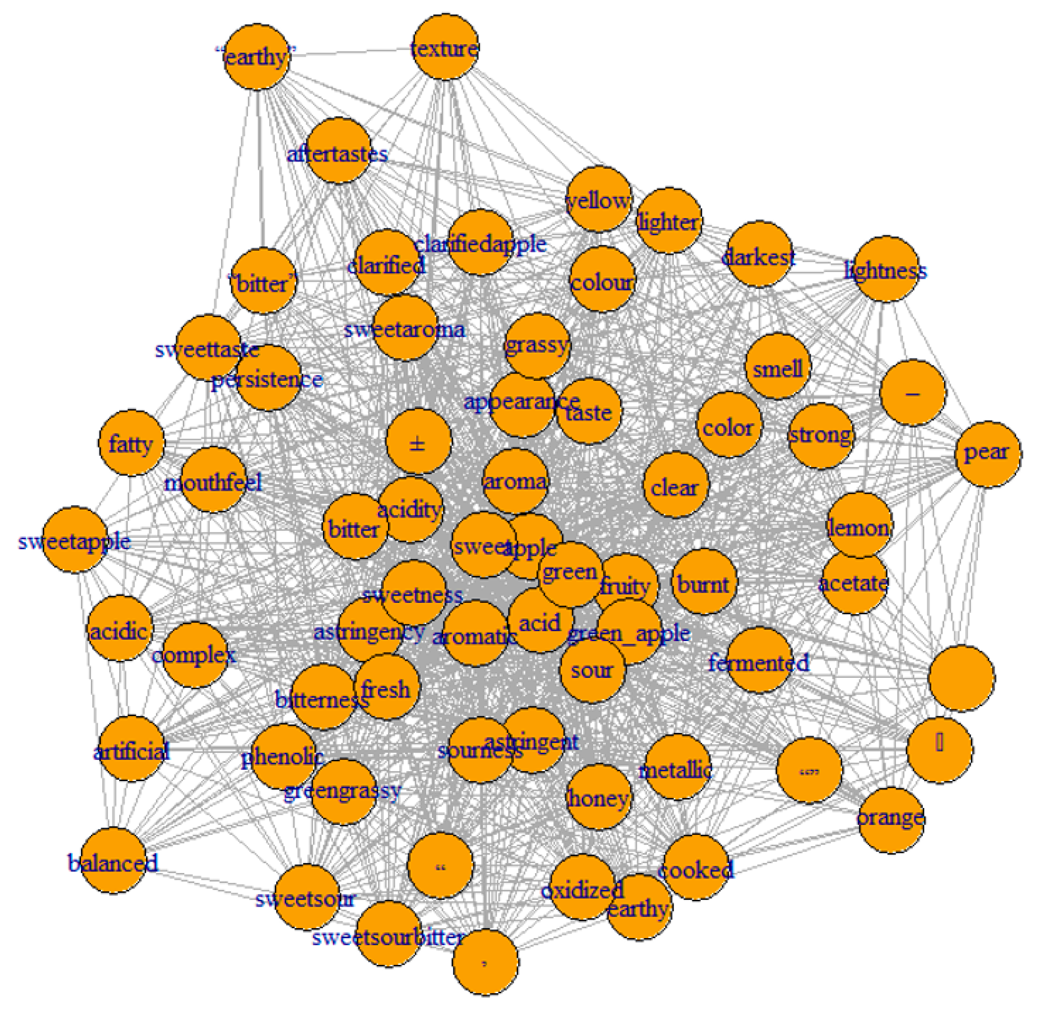 Foods 08 00608 g001 Foods 08 00608 g001