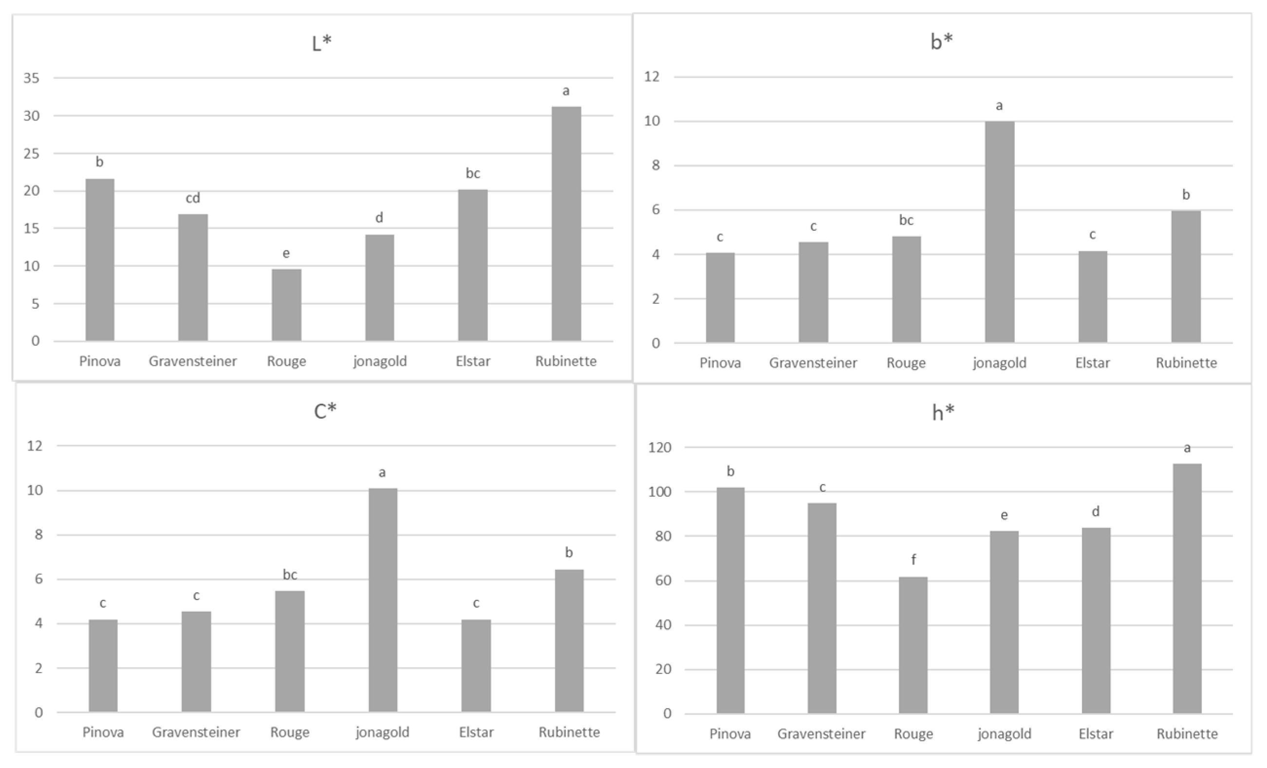 Foods 08 00608 g003 Foods 08 00608 g003