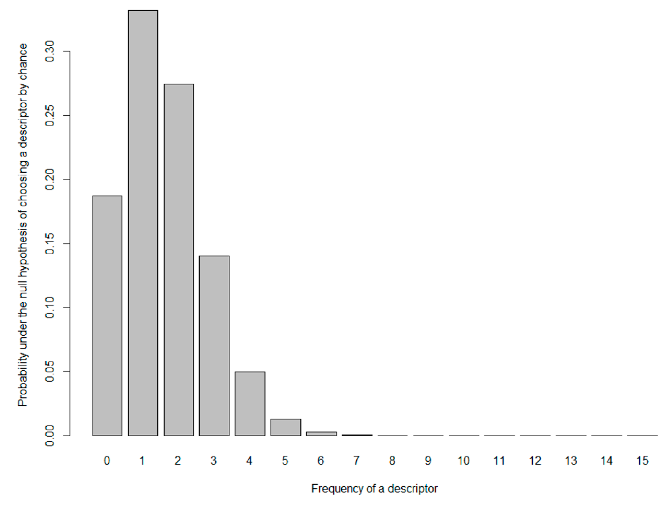 Foods 08 00608 g008 Foods 08 00608 g008