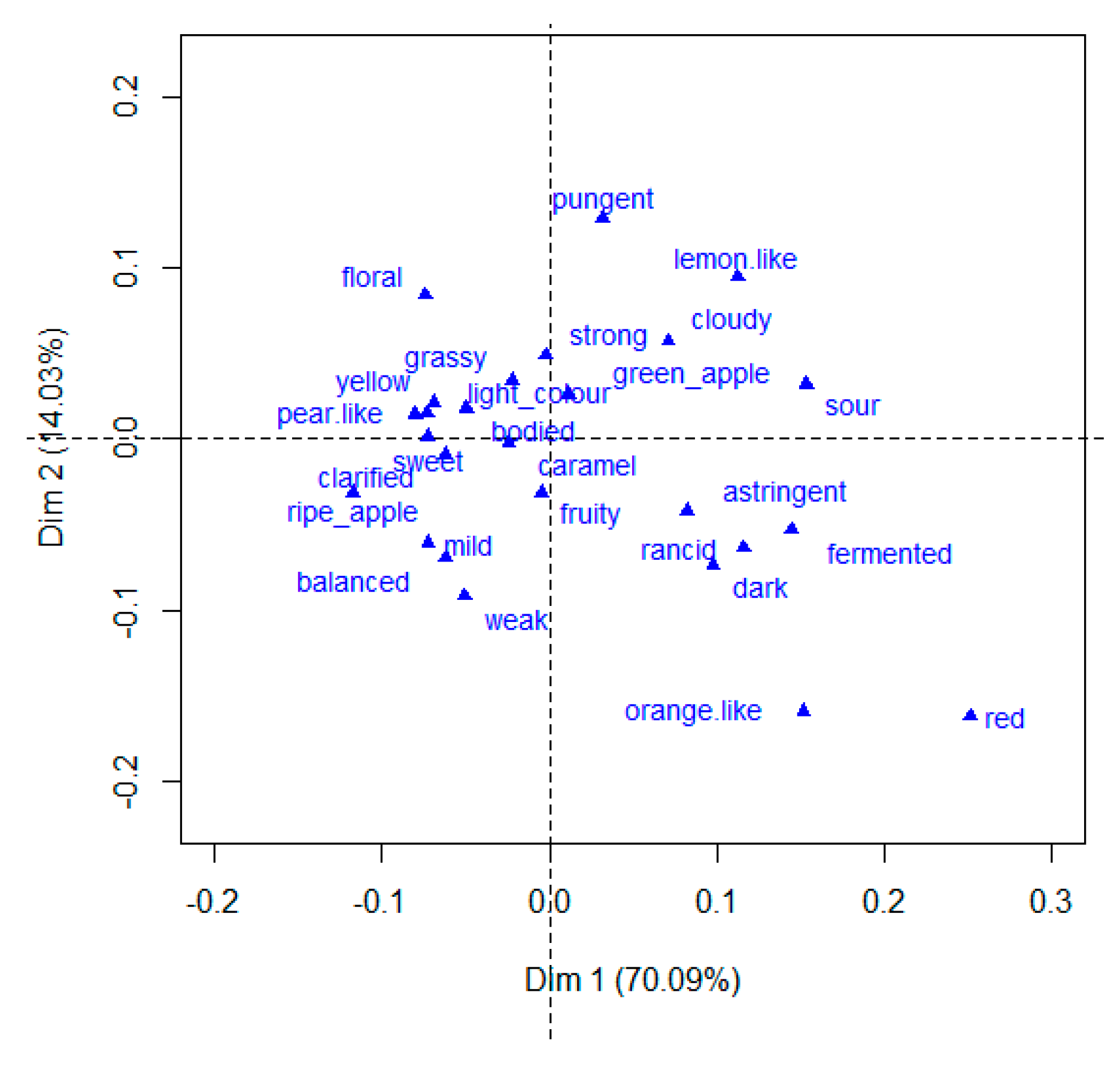 Foods 08 00608 g009 Foods 08 00608 g009