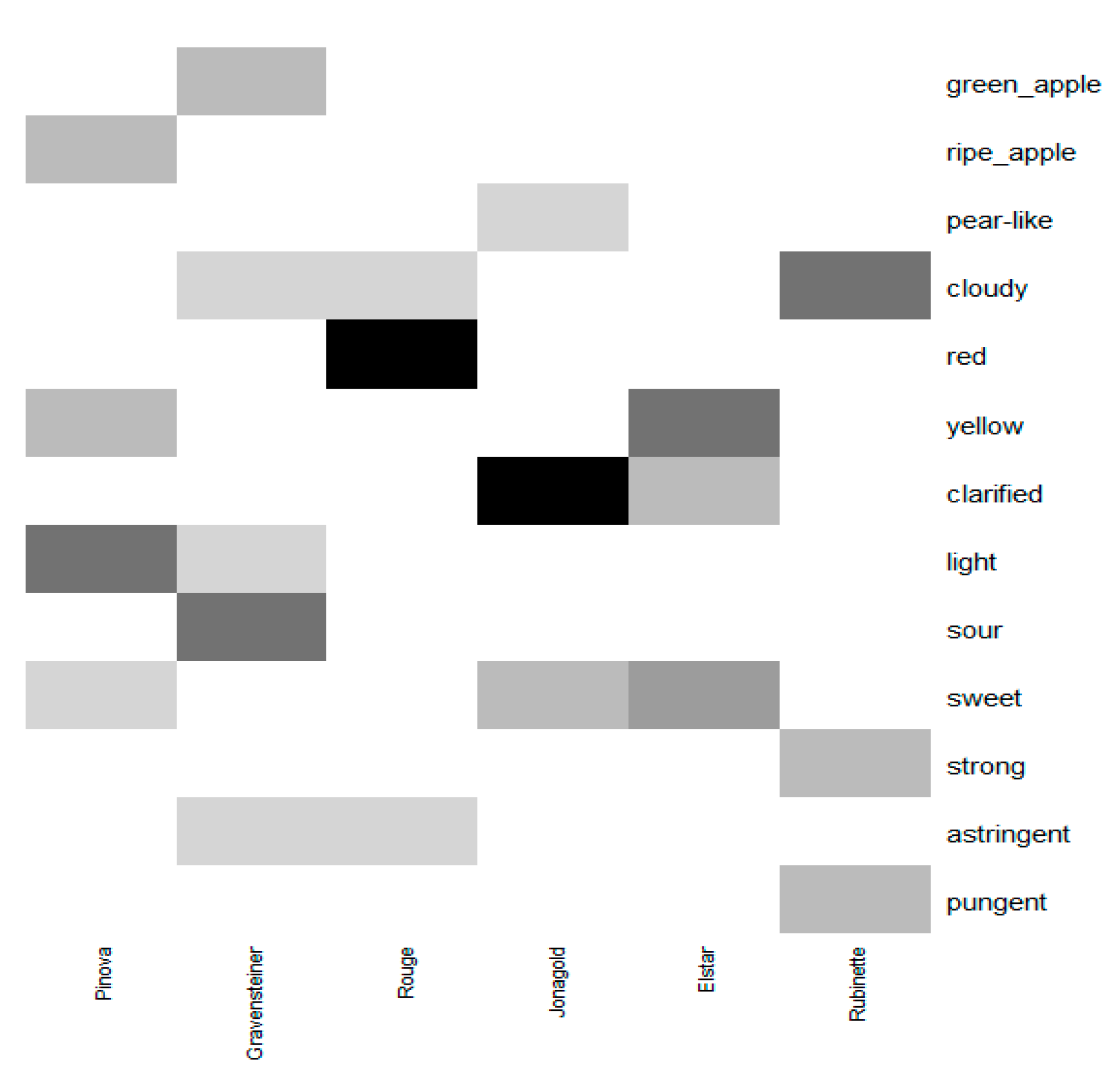 Foods 08 00608 g010 Foods 08 00608 g010