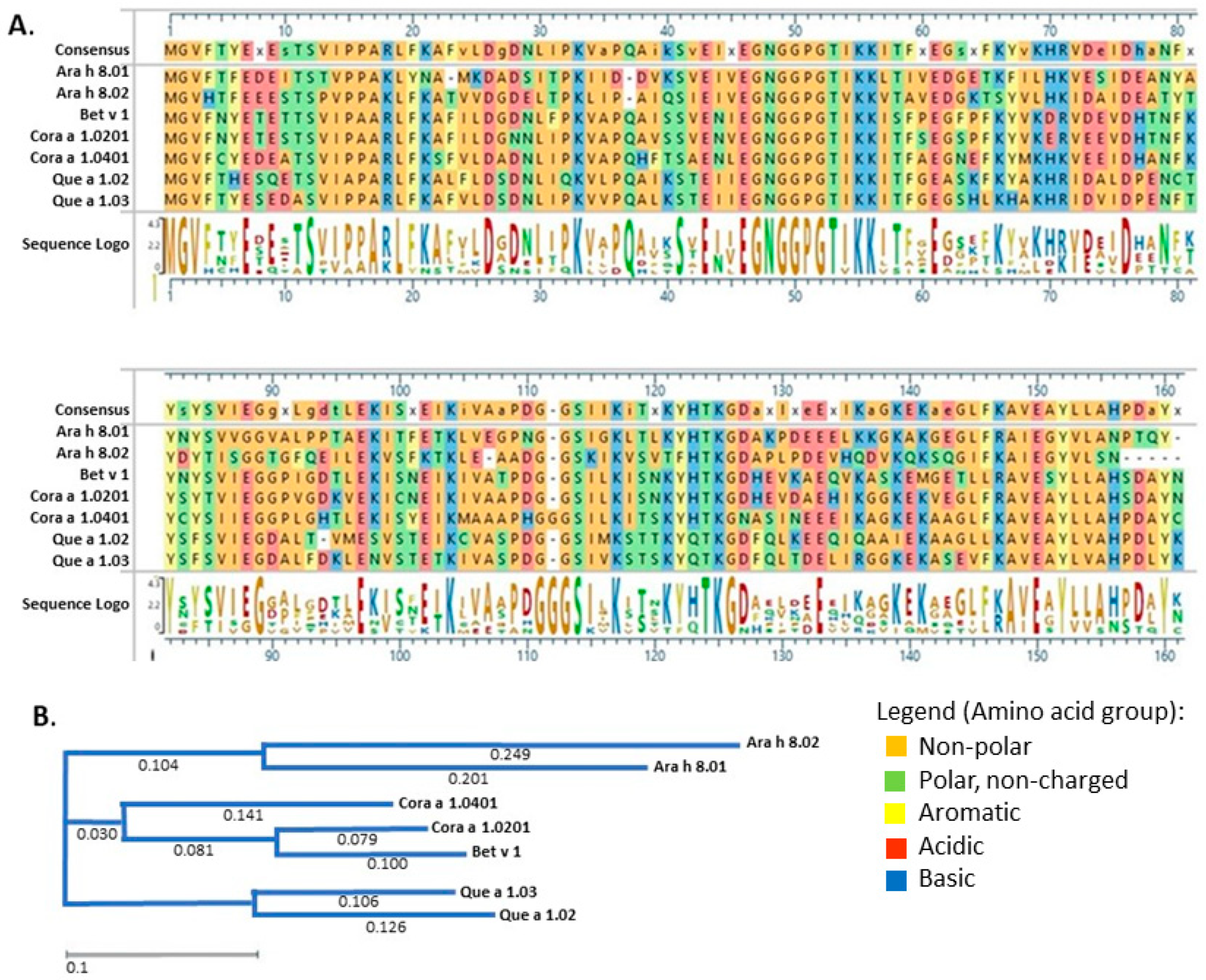 Foods 08 00609 g001 Foods 08 00609 g001