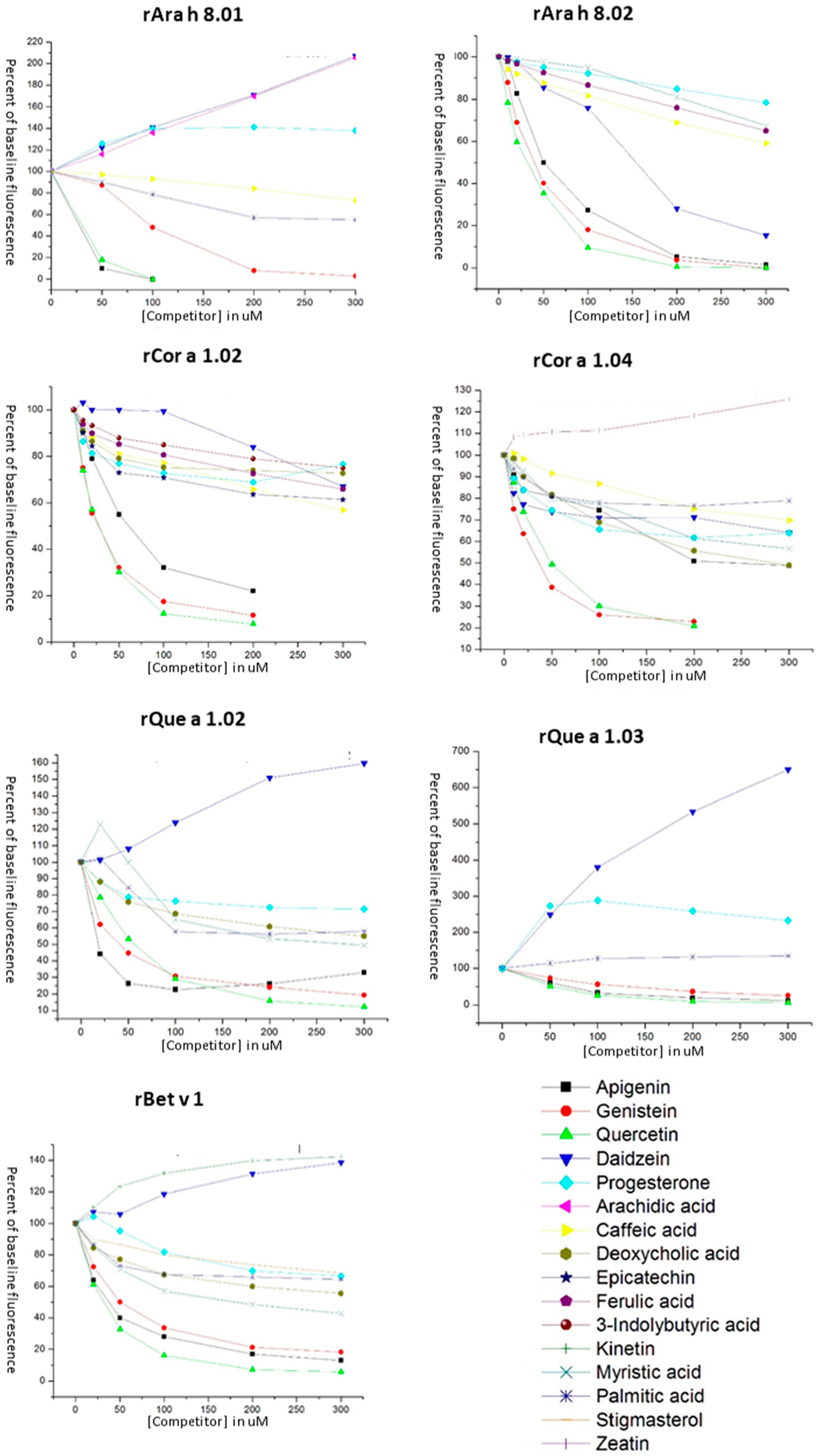 Foods 08 00609 g005 Foods 08 00609 g005