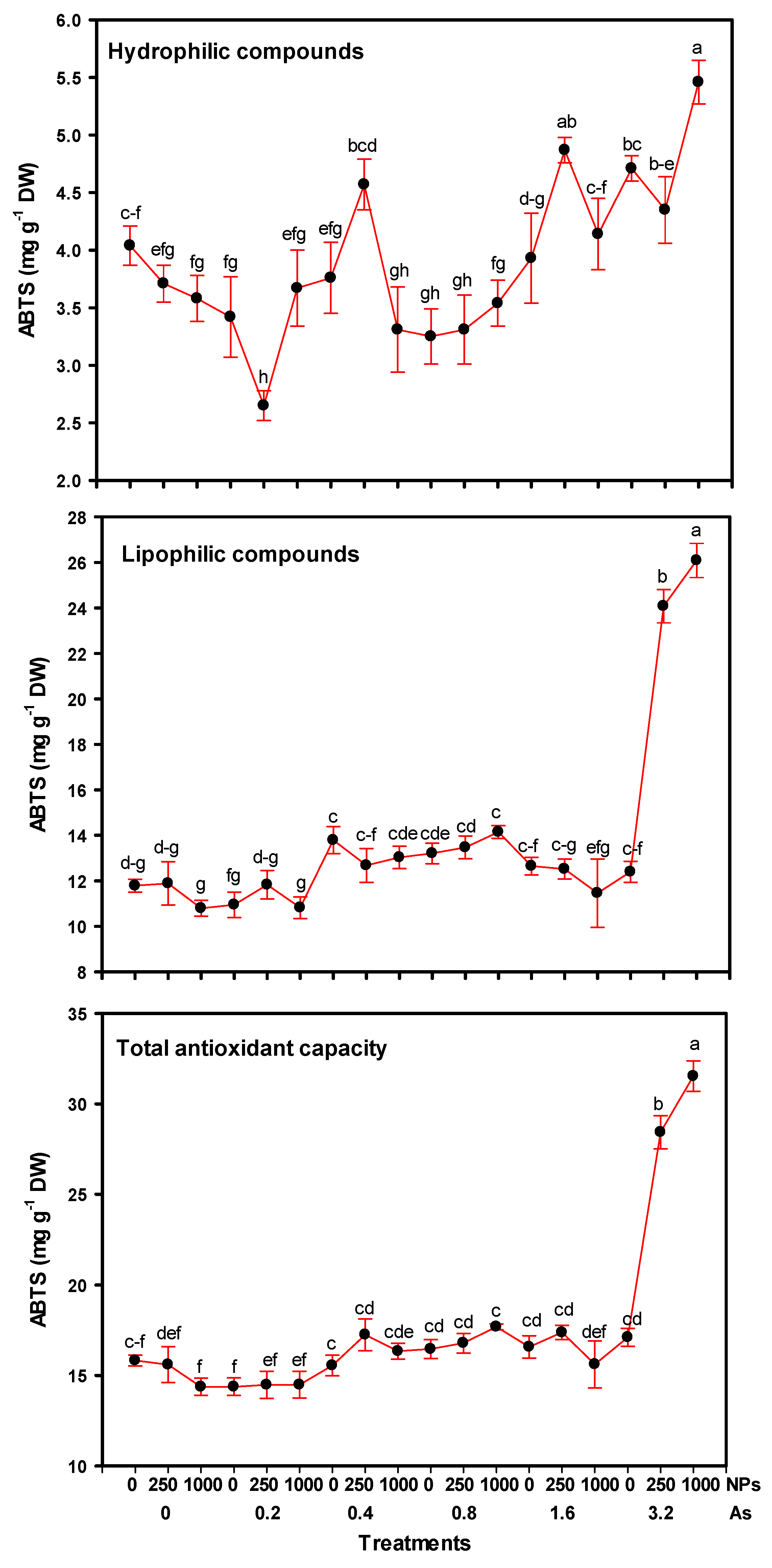Foods 08 00612 g005 Foods 08 00612 g005