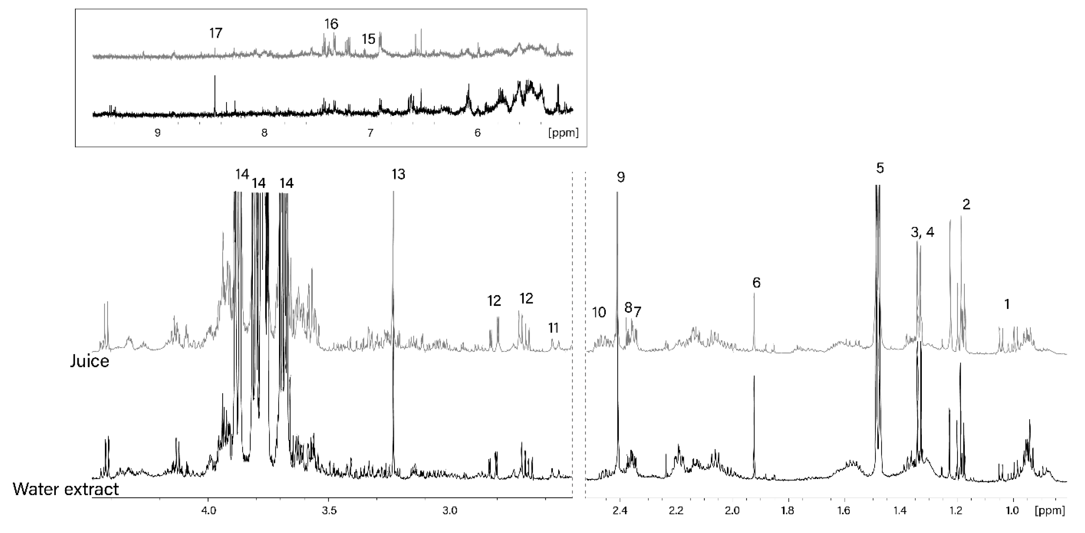 Foods 08 00625 g002 550