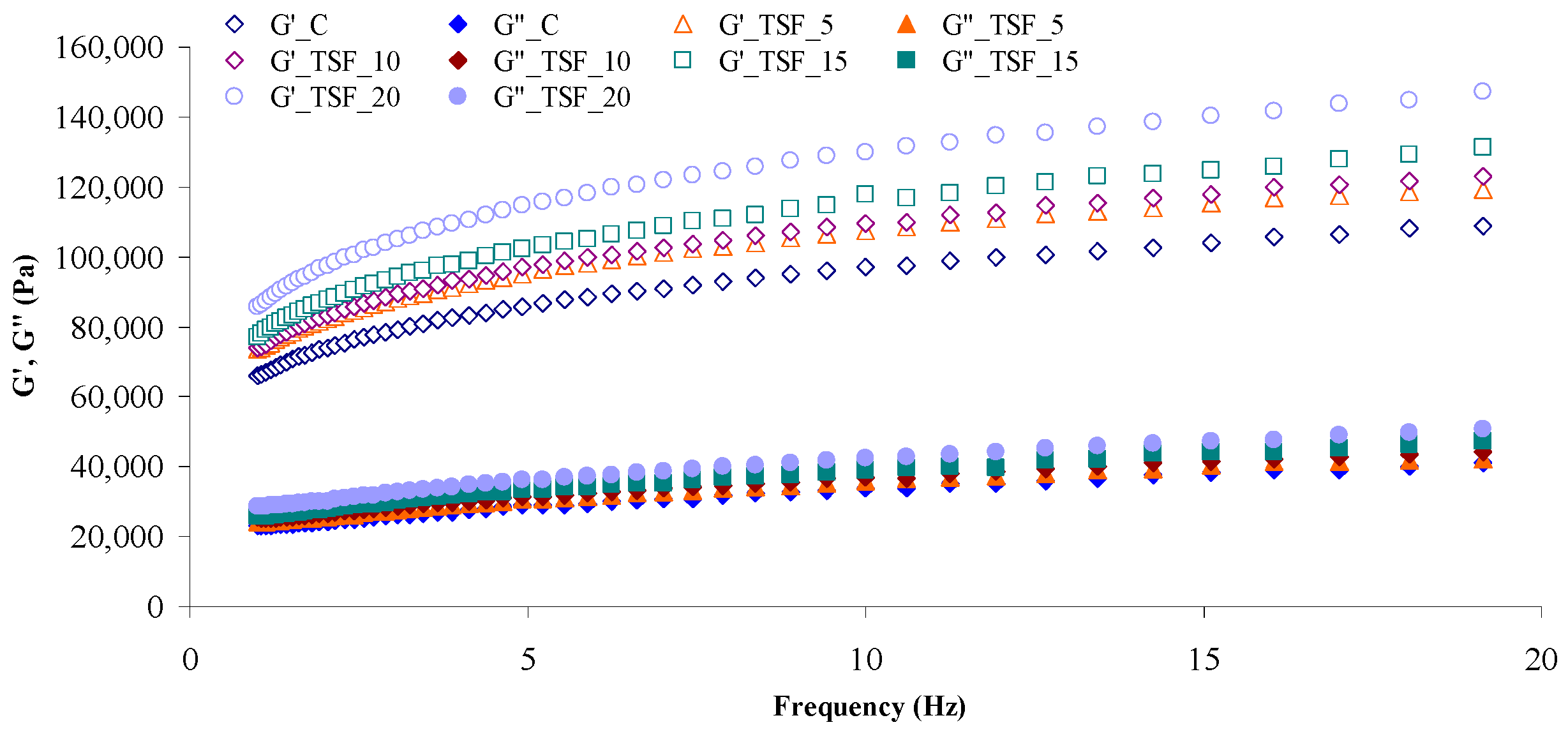Foods 08 00626 g001 Foods 08 00626 g001