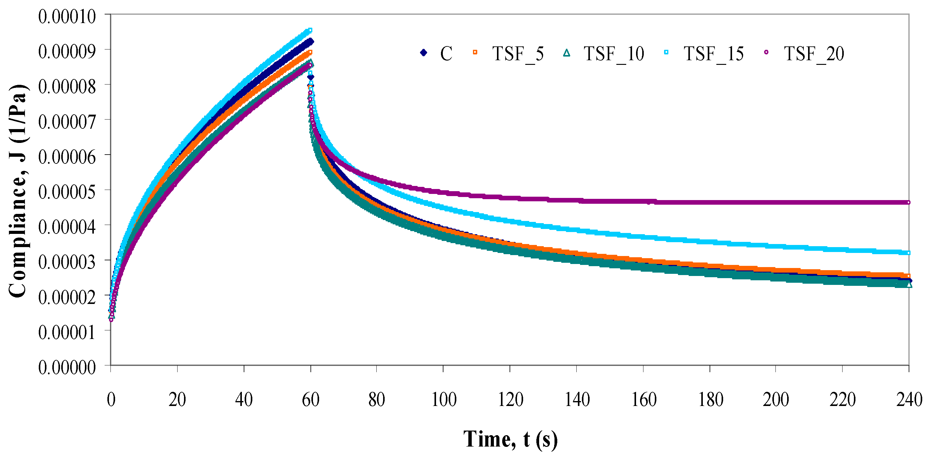 Foods 08 00626 g002 Foods 08 00626 g002