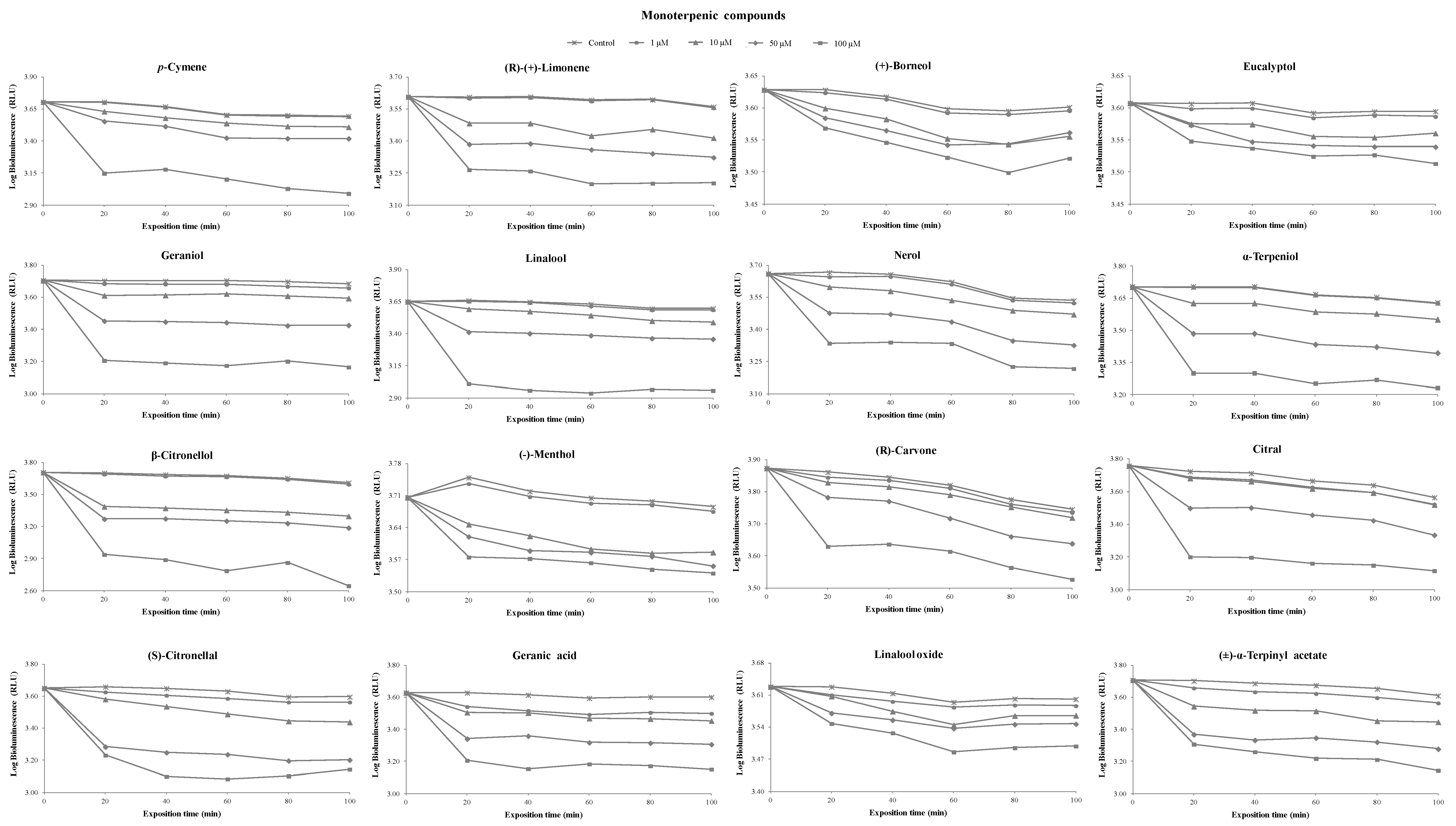 Foods 08 00628 g003 Foods 08 00628 g003