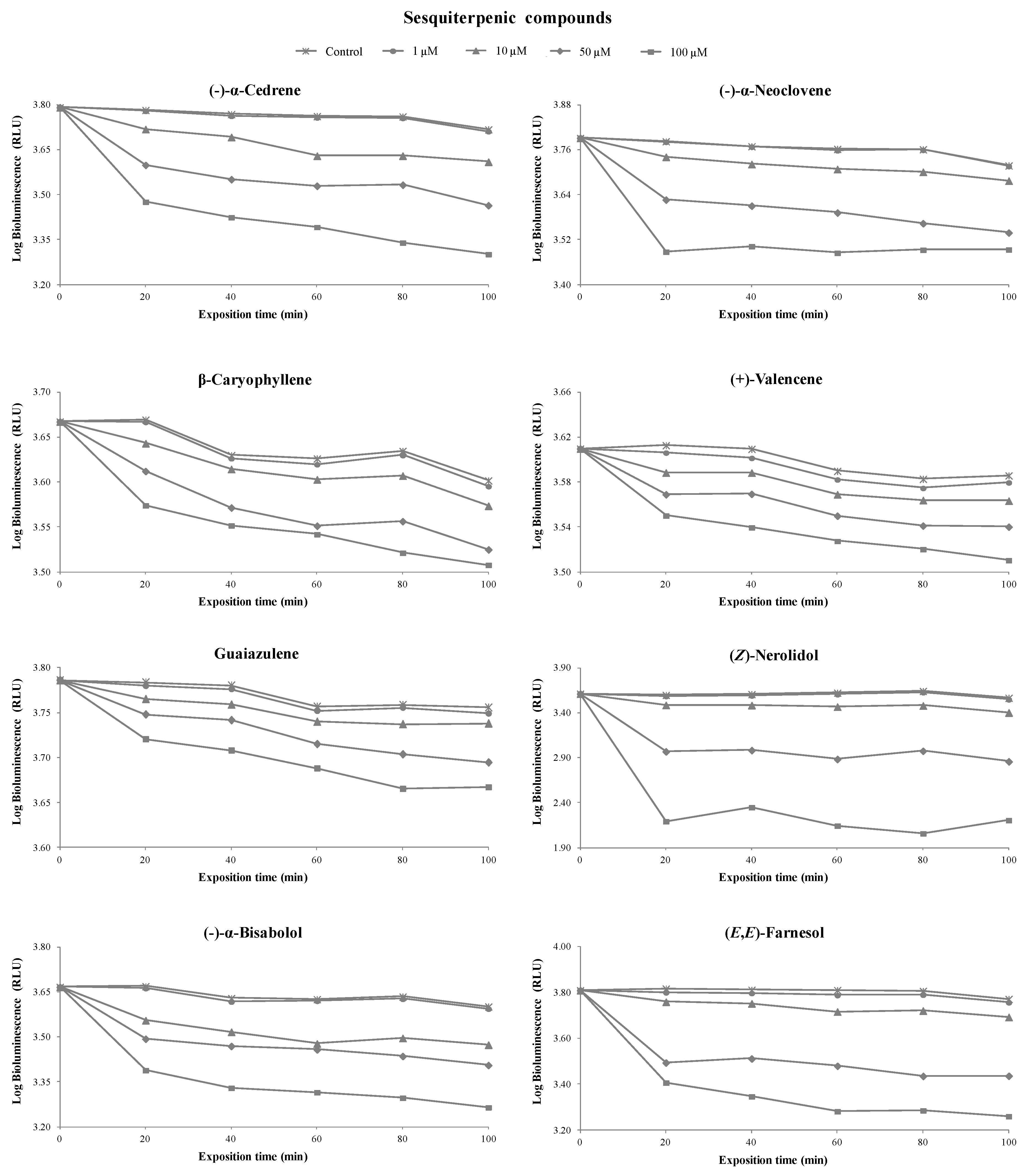 Foods 08 00628 g004 Foods 08 00628 g004