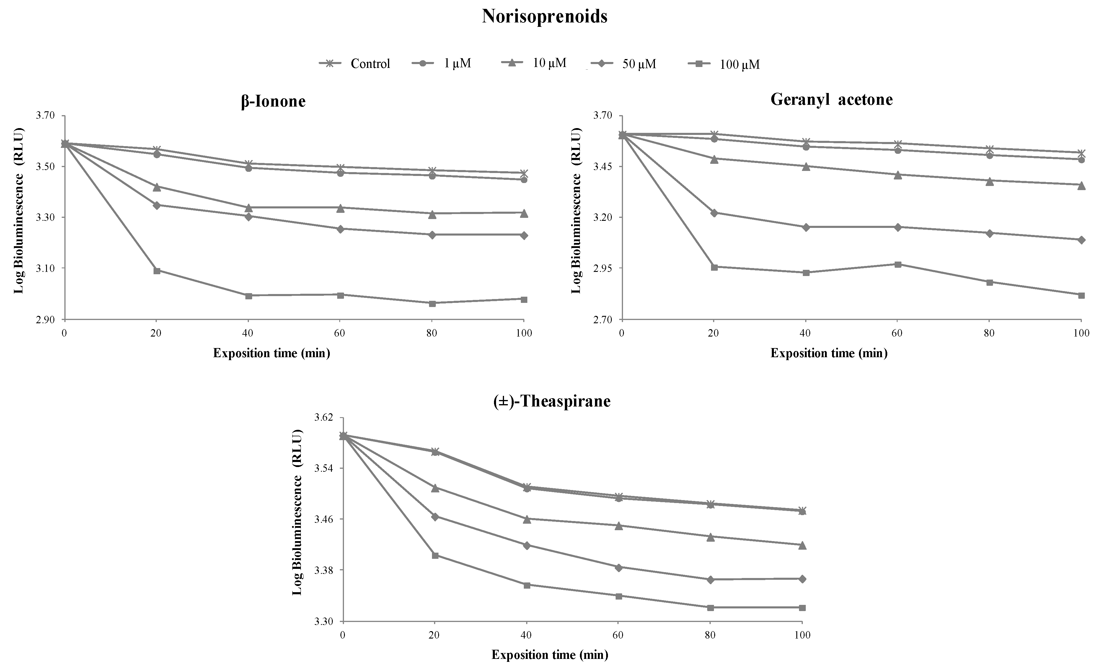 Foods 08 00628 g005 Foods 08 00628 g005