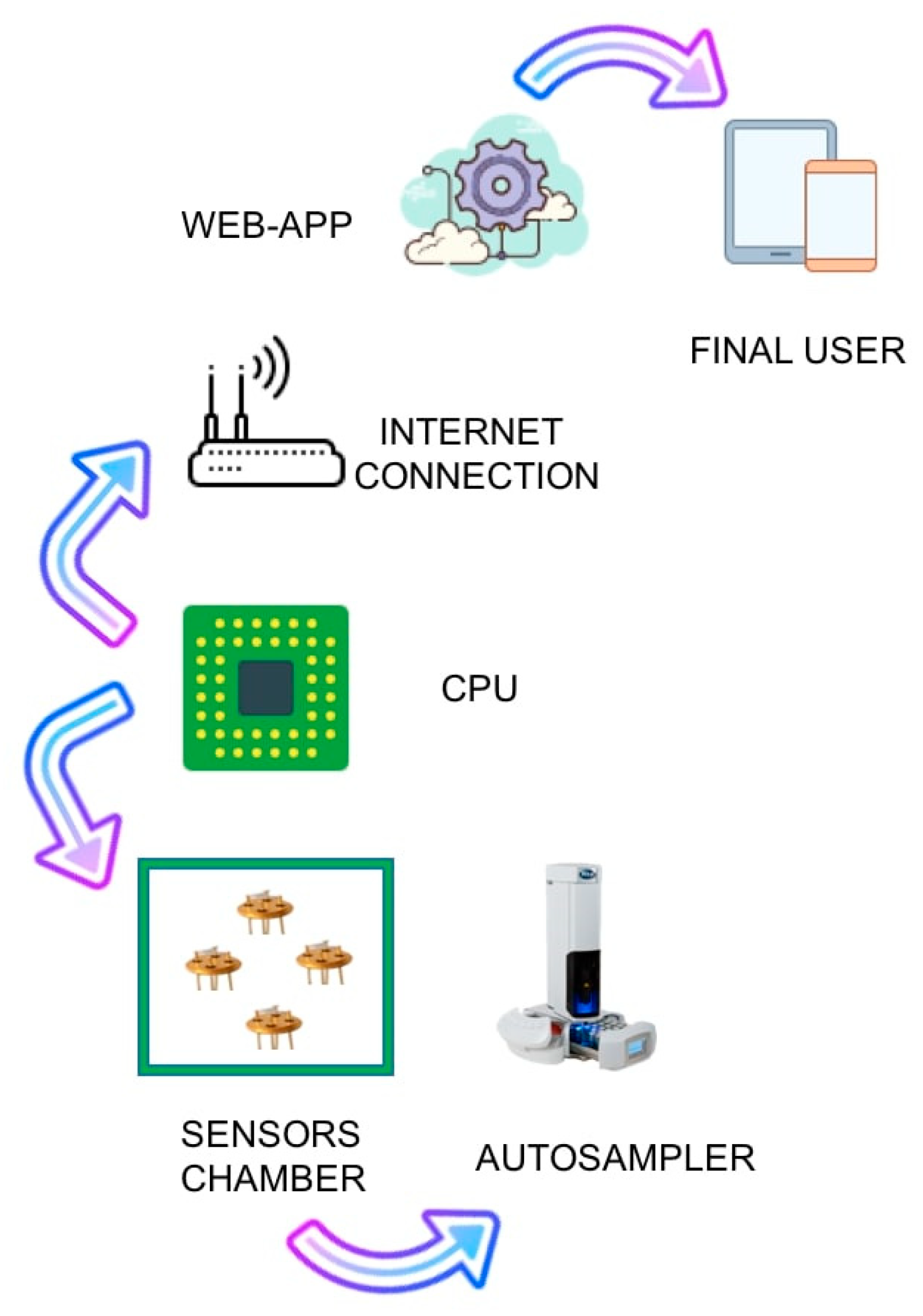 Foods 08 00632 g002 Foods 08 00632 g002