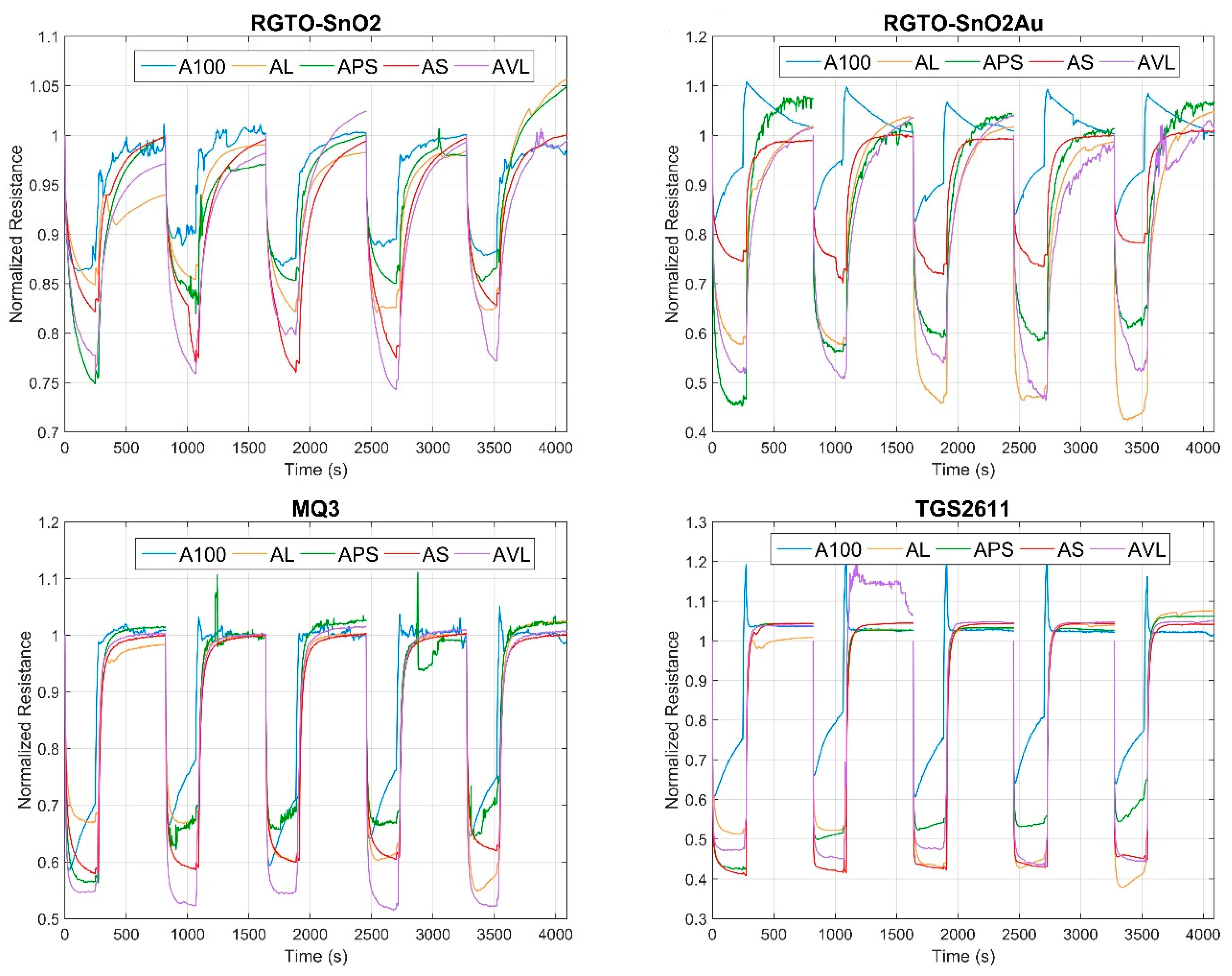 Foods 08 00632 g003 Foods 08 00632 g003