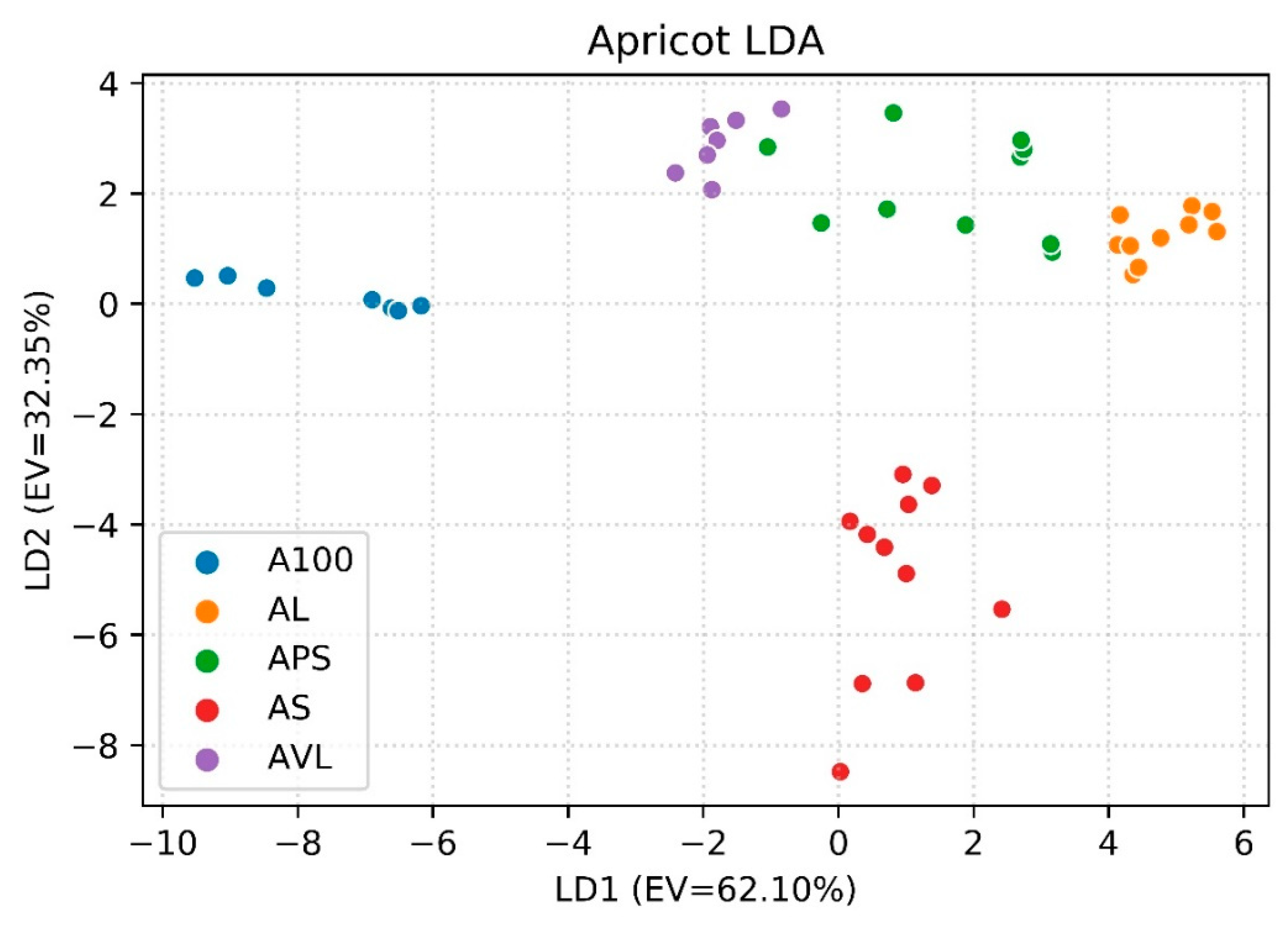 Foods 08 00632 g004 Foods 08 00632 g004