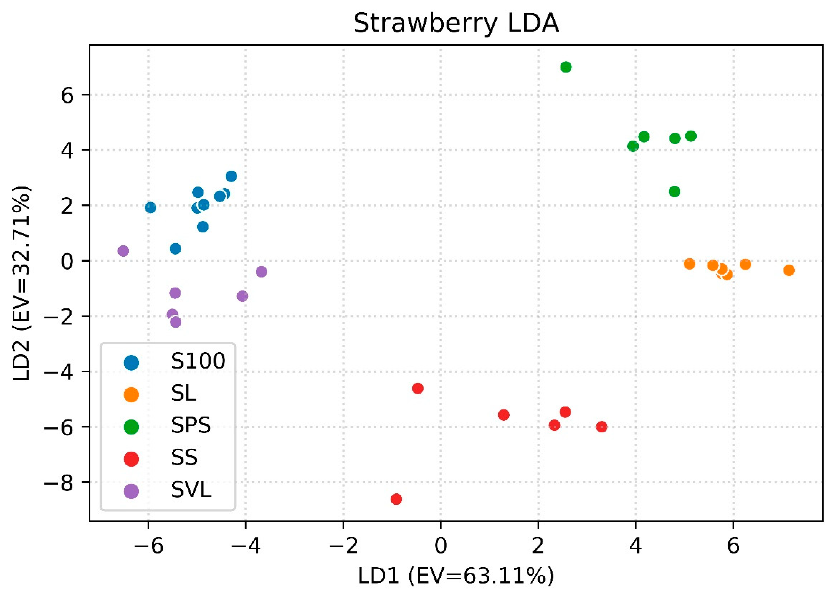 Foods 08 00632 g006 Foods 08 00632 g006