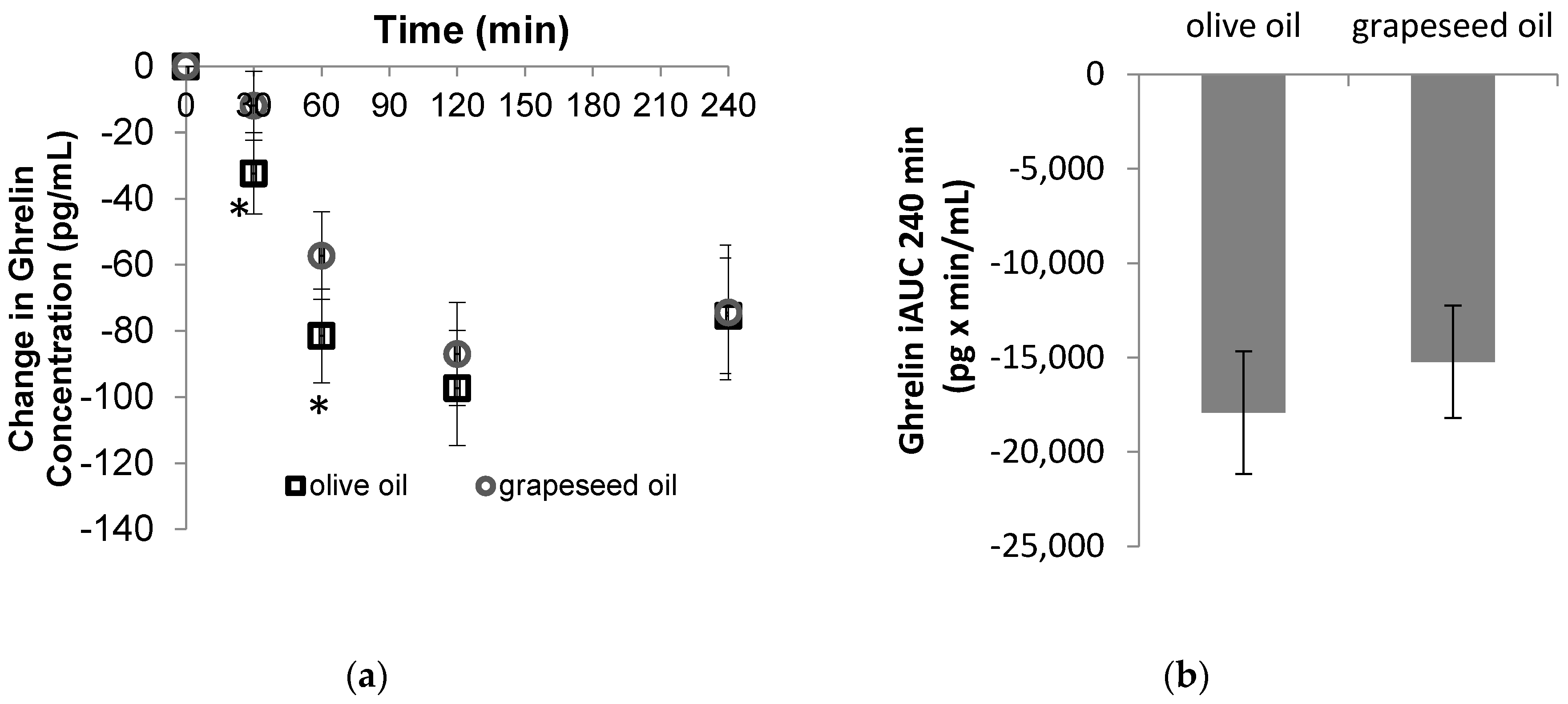 Foods 08 00634 g001a Foods 08 00634 g001a