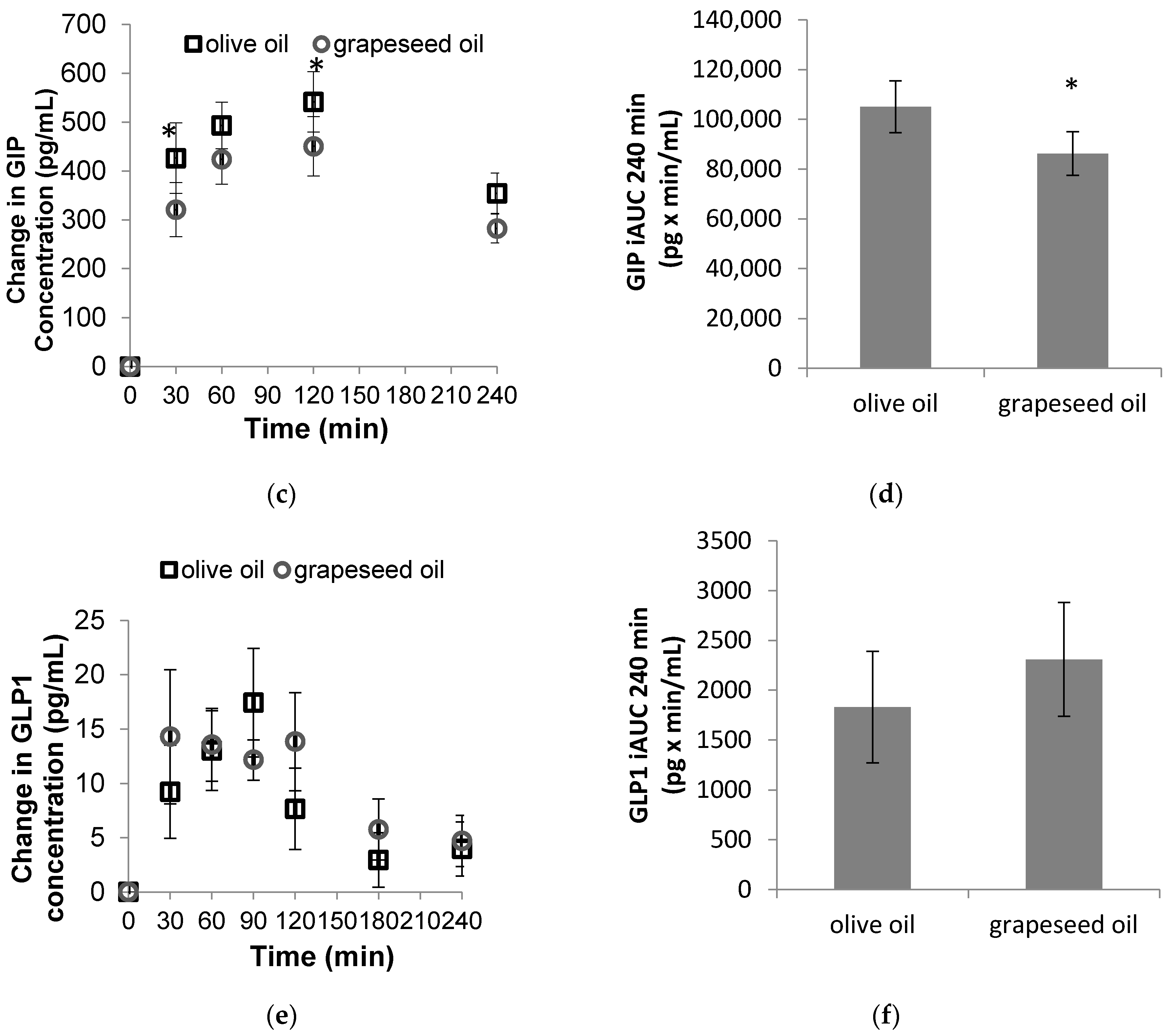 Foods 08 00634 g001b Foods 08 00634 g001b